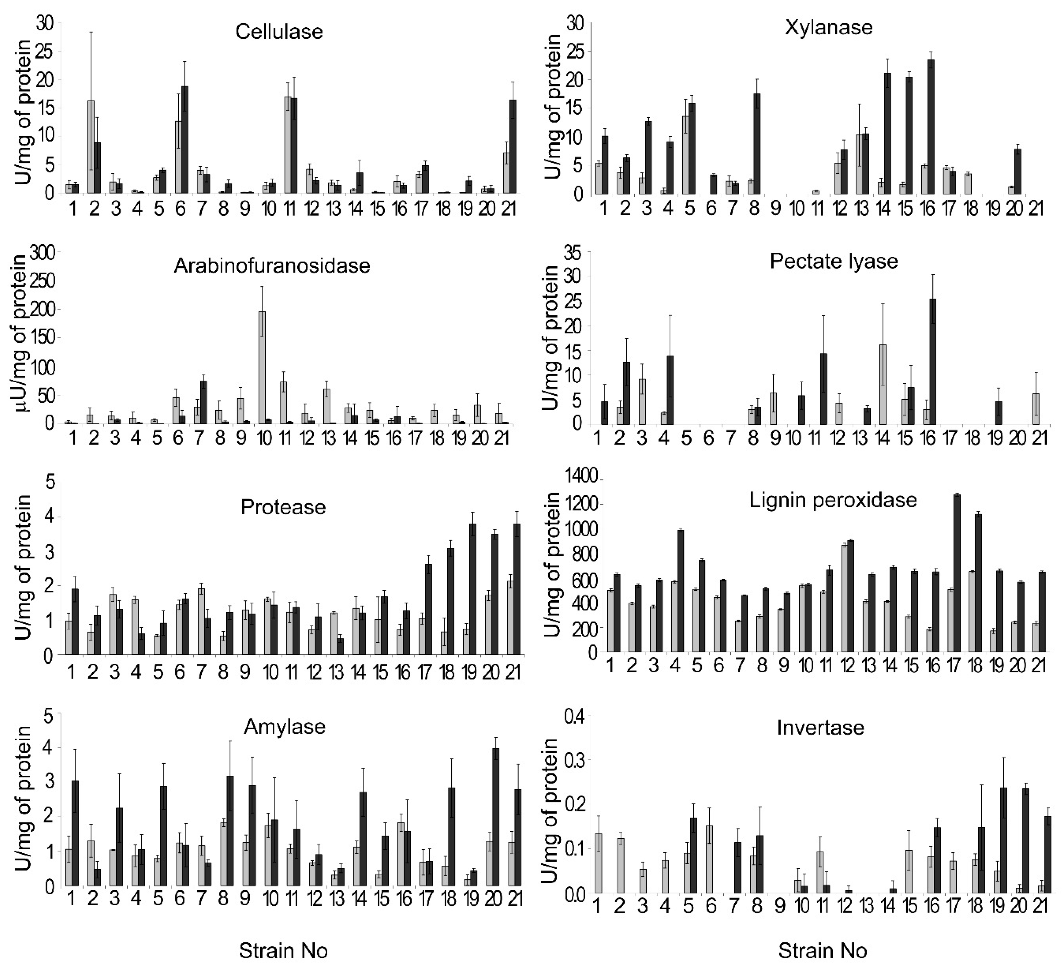 Jof 06 00335 g010 Jof 06 00335 g010