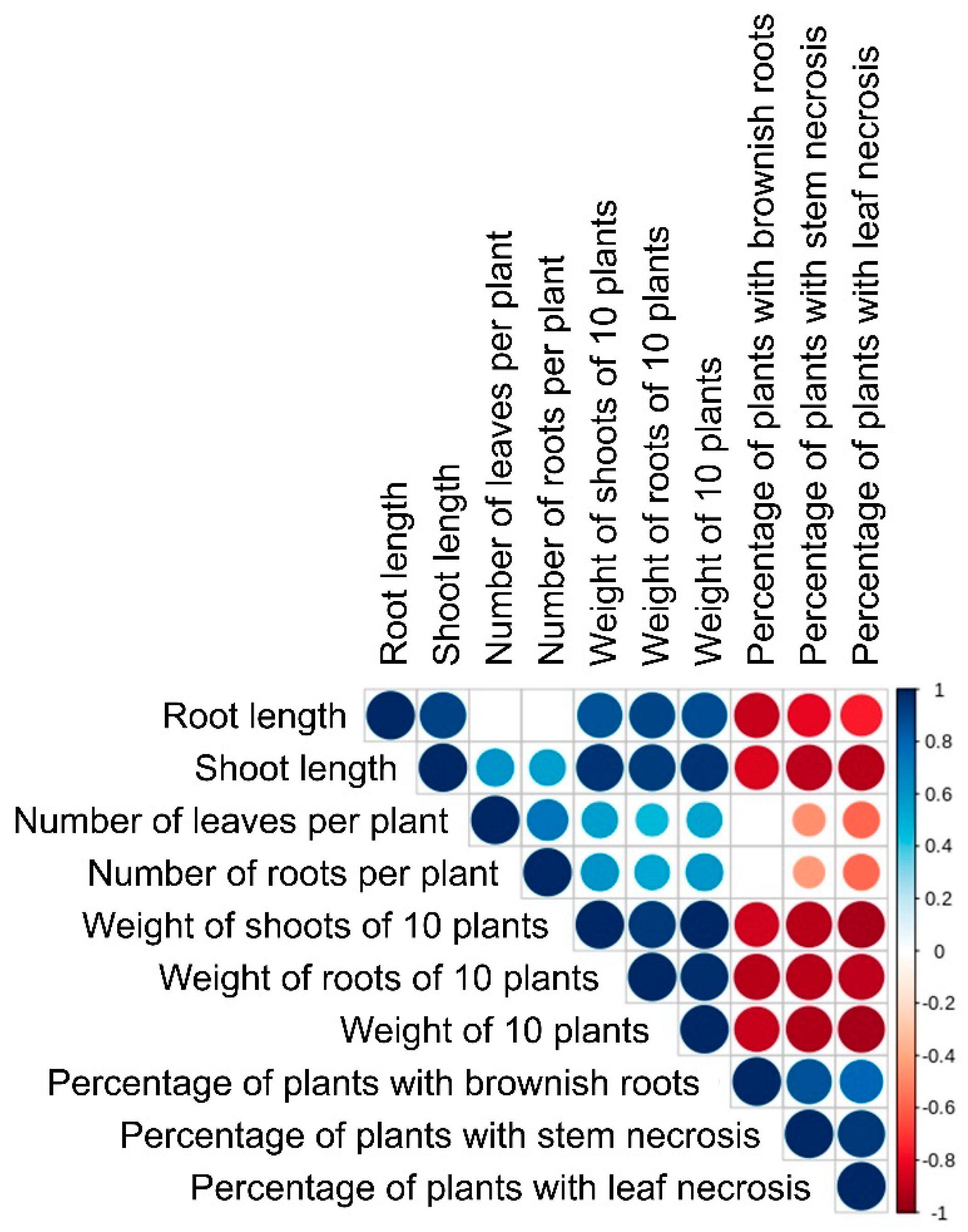 Jof 06 00335 g013 Jof 06 00335 g013