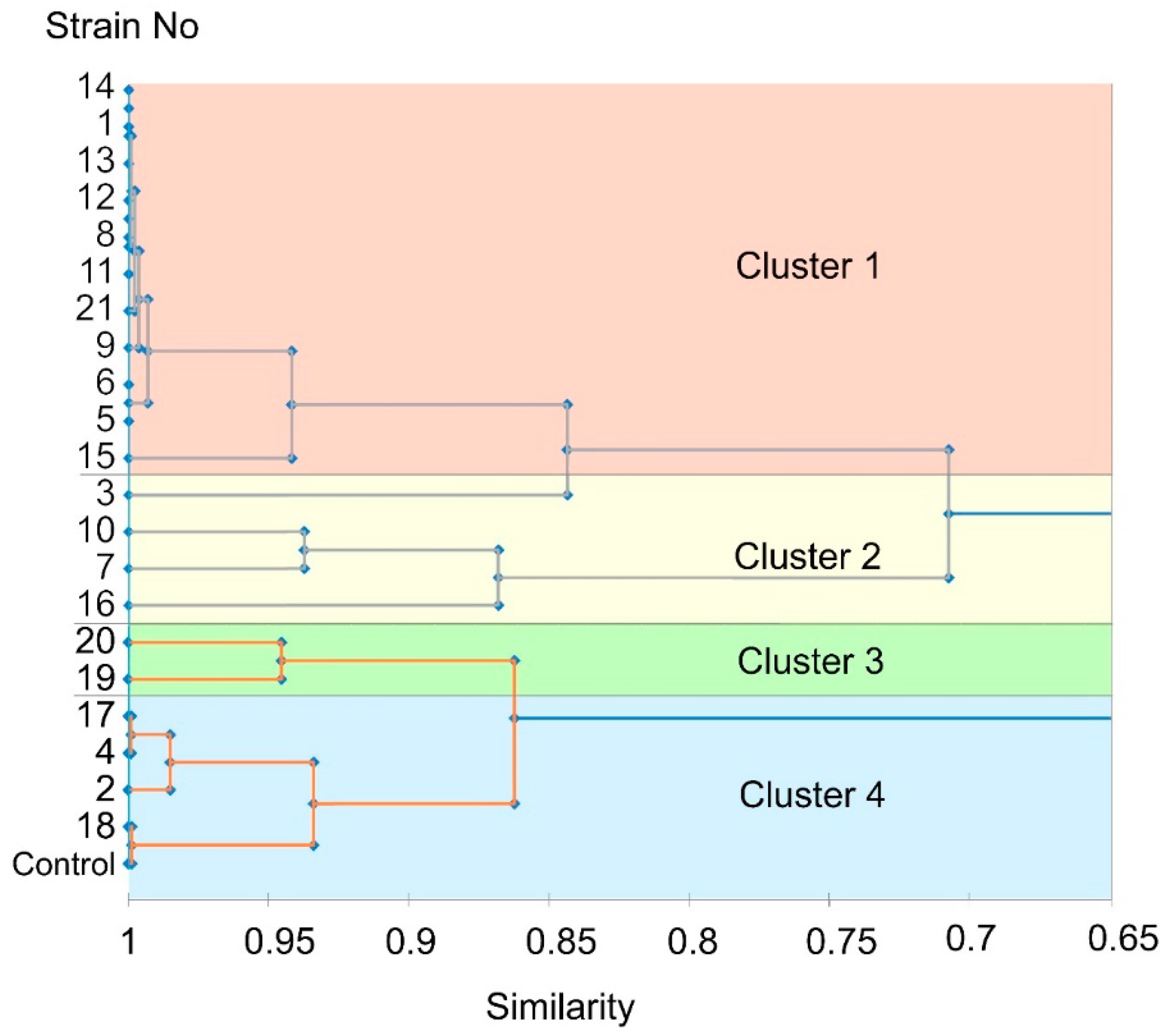 Jof 06 00335 g014 Jof 06 00335 g014