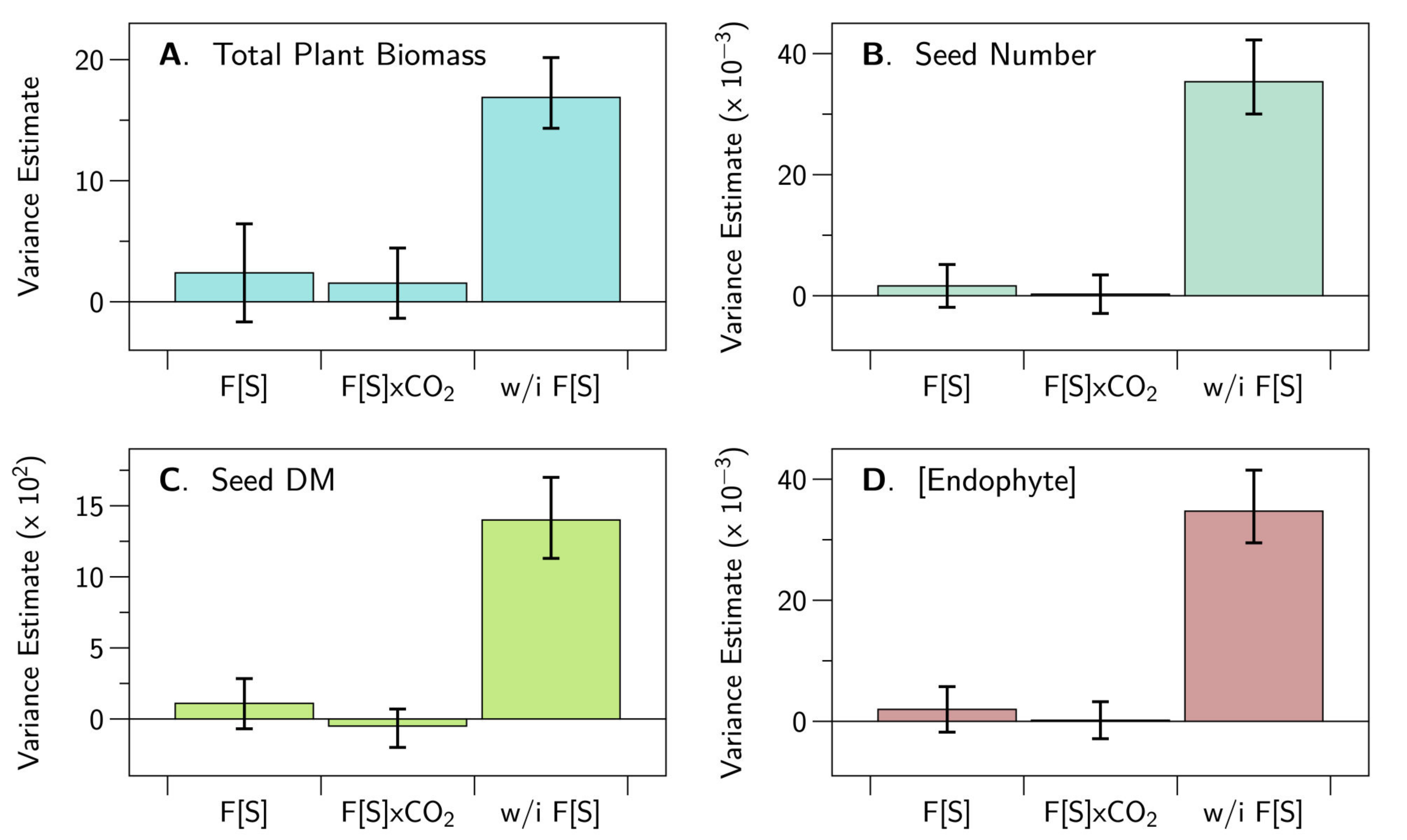 Jof 06 00360 g002 Jof 06 00360 g002