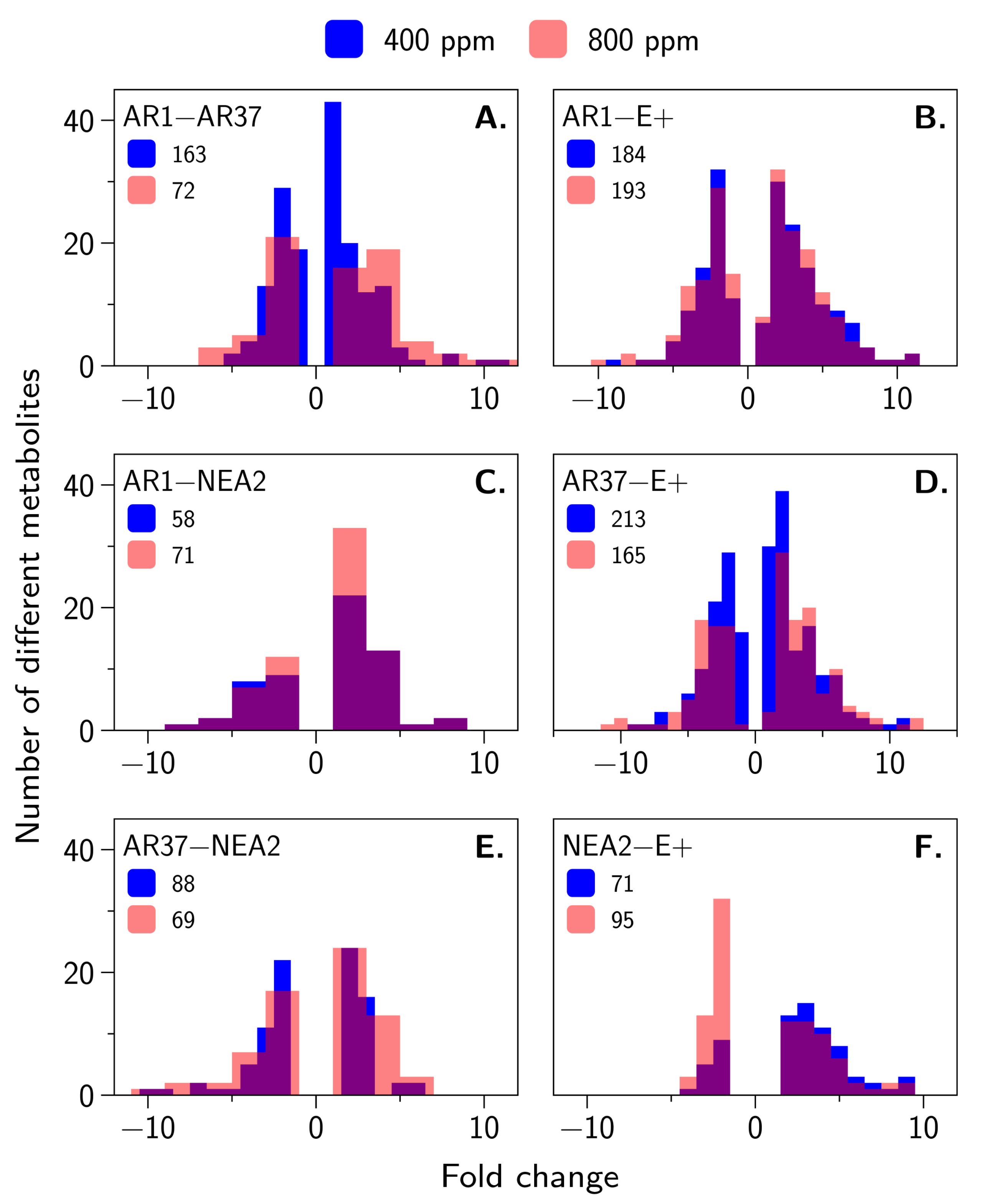 Jof 06 00360 g004 Jof 06 00360 g004