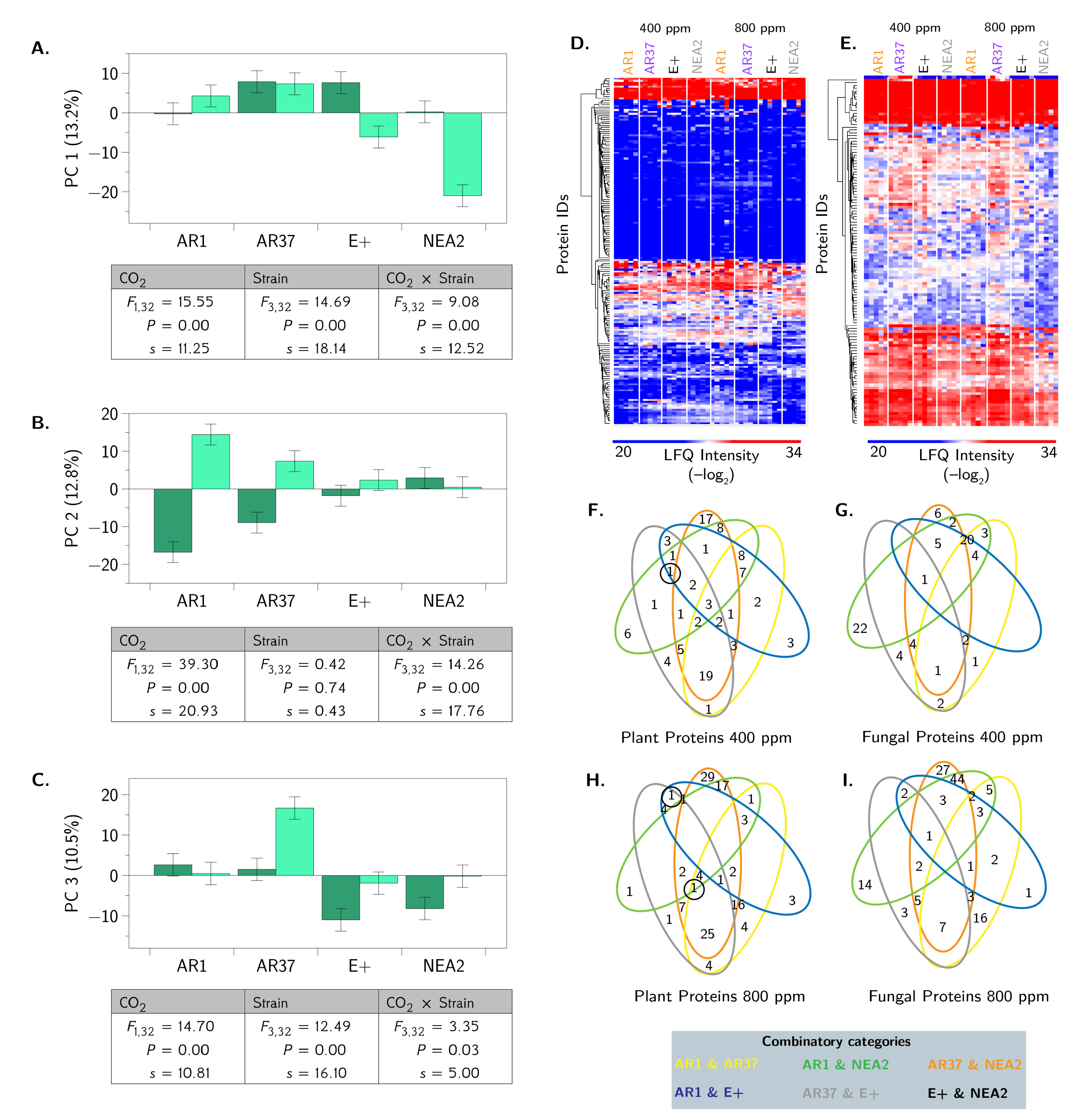 Jof 06 00360 g006 Jof 06 00360 g006