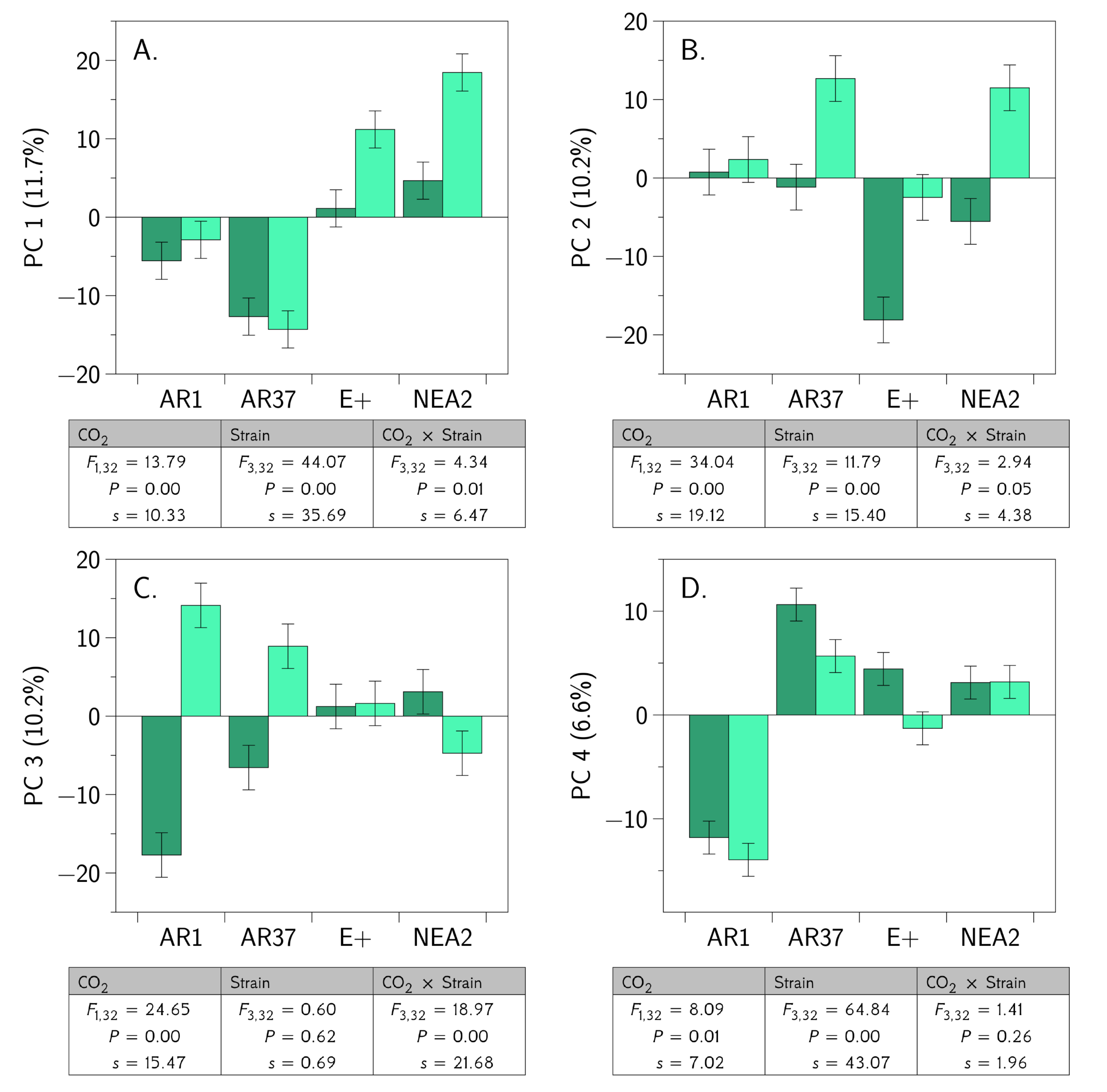 Jof 06 00360 g008 Jof 06 00360 g008