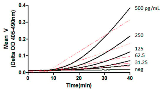 Jof Free Full Text Specificity Influences In 1 3 B D Glucan Supported Diagnosis Of Invasive Fungal Disease Html