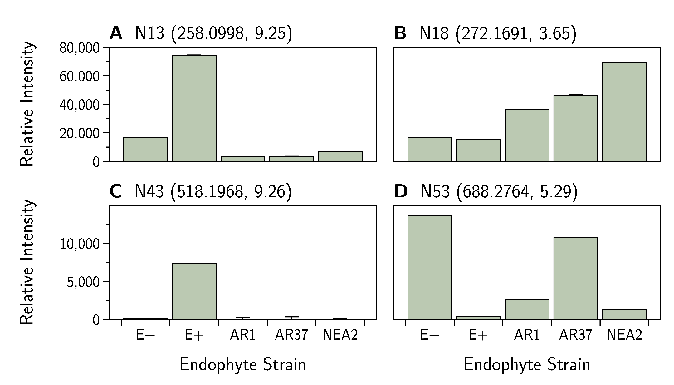 Jof 07 00148 g008 Jof 07 00148 g008