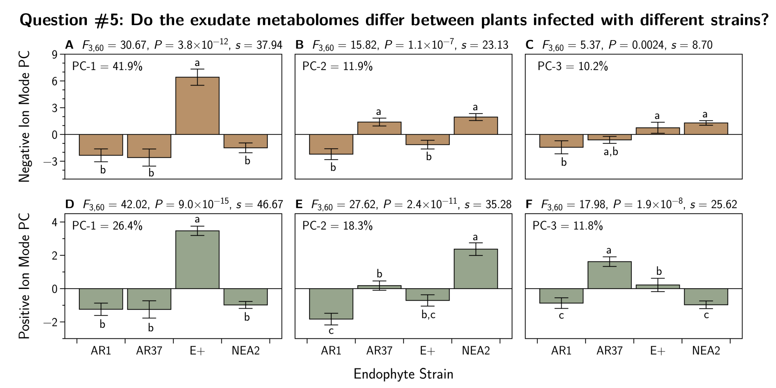 Jof 07 00148 g009 Jof 07 00148 g009