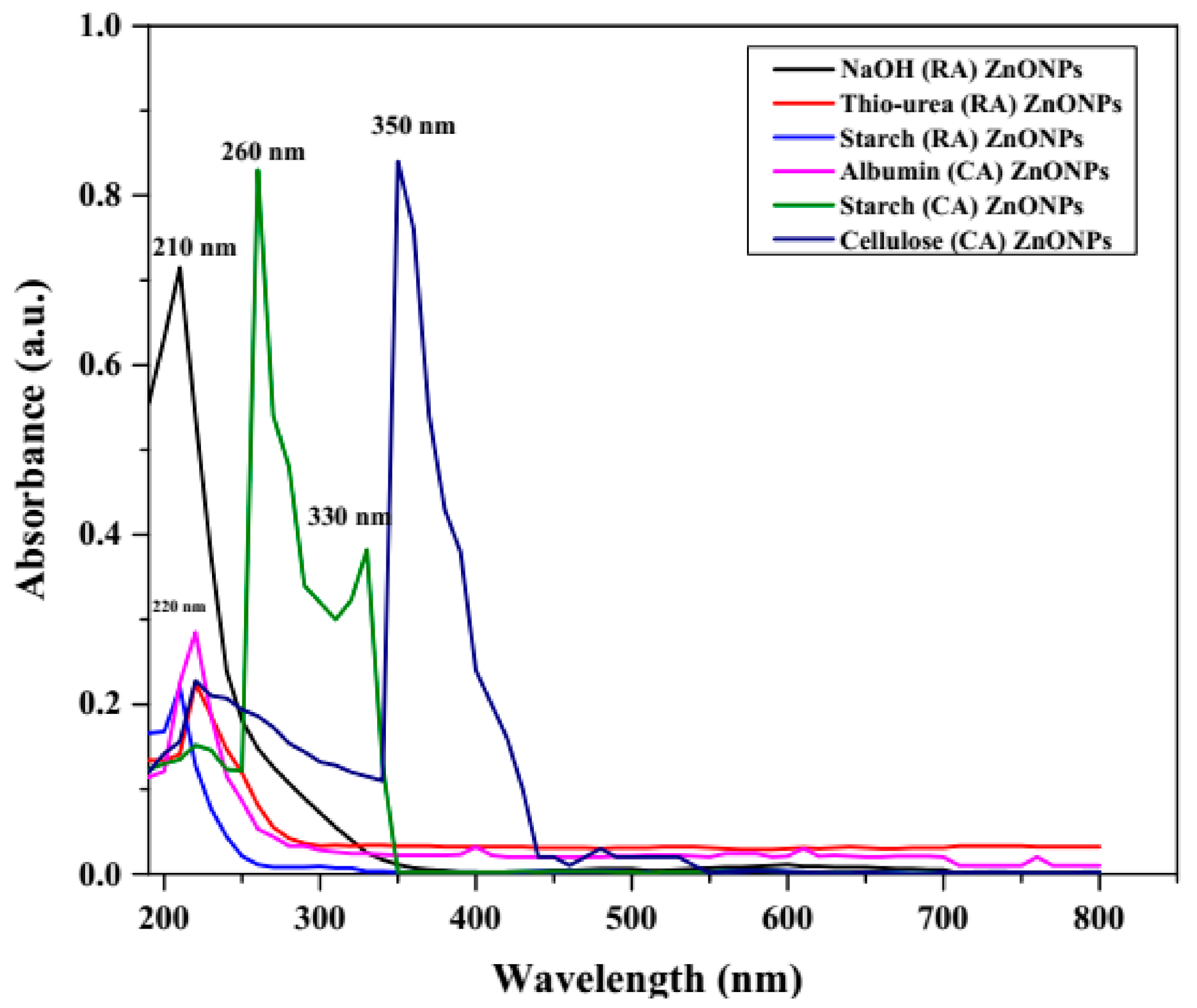 Jof 07 00223 g002 Jof 07 00223 g002
