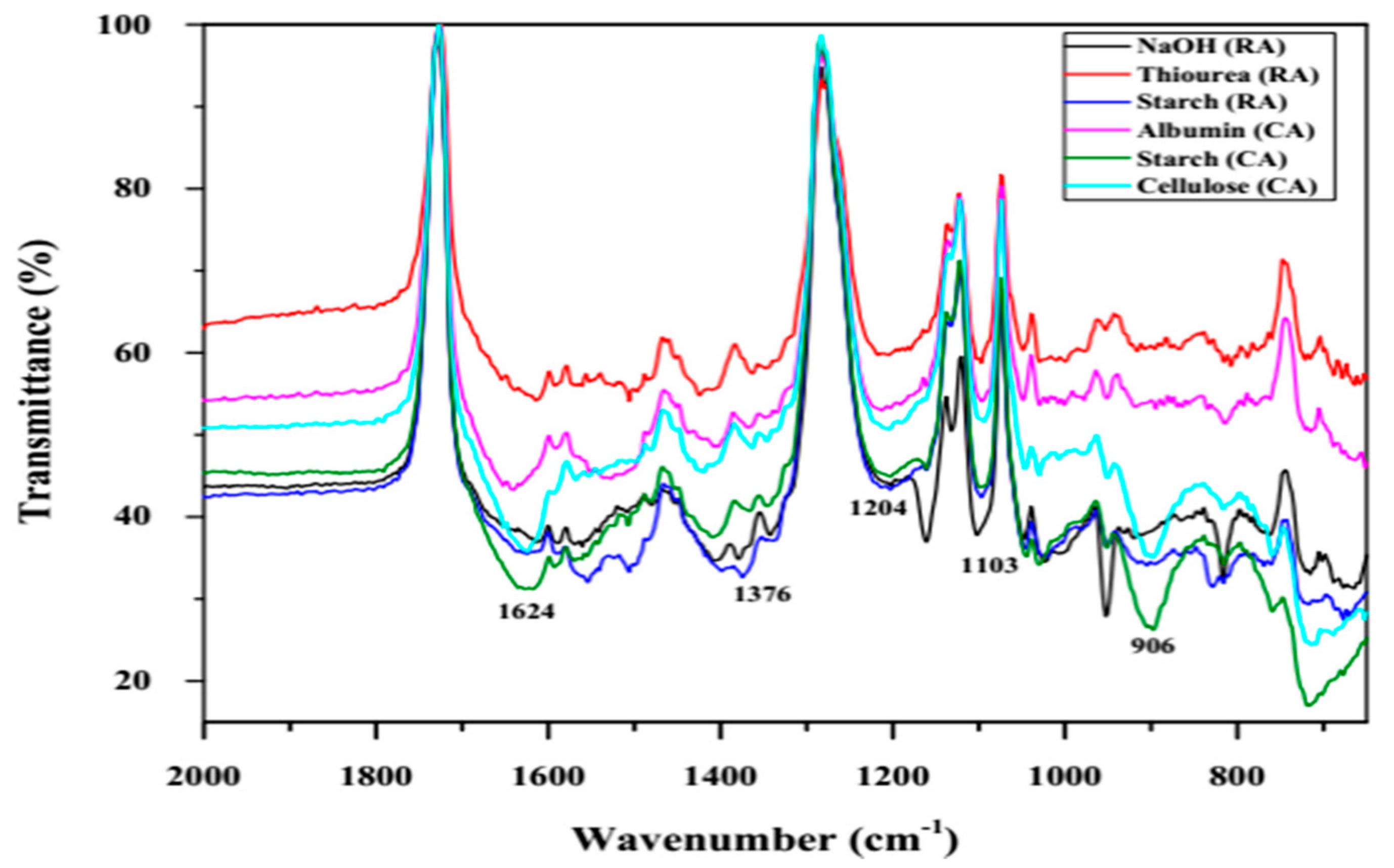 Jof 07 00223 g005 Jof 07 00223 g005