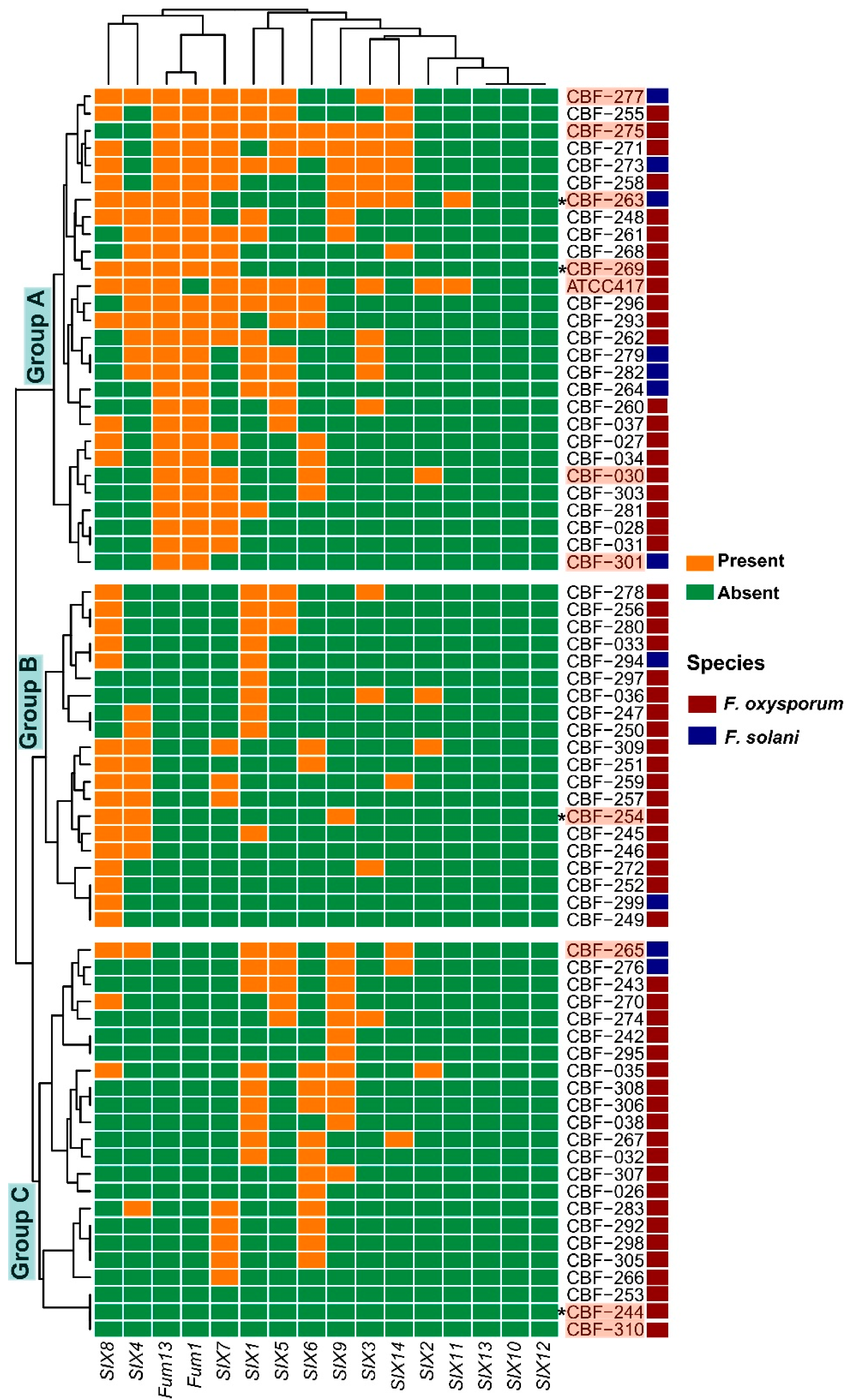 Jof 07 00253 g002 Jof 07 00253 g002