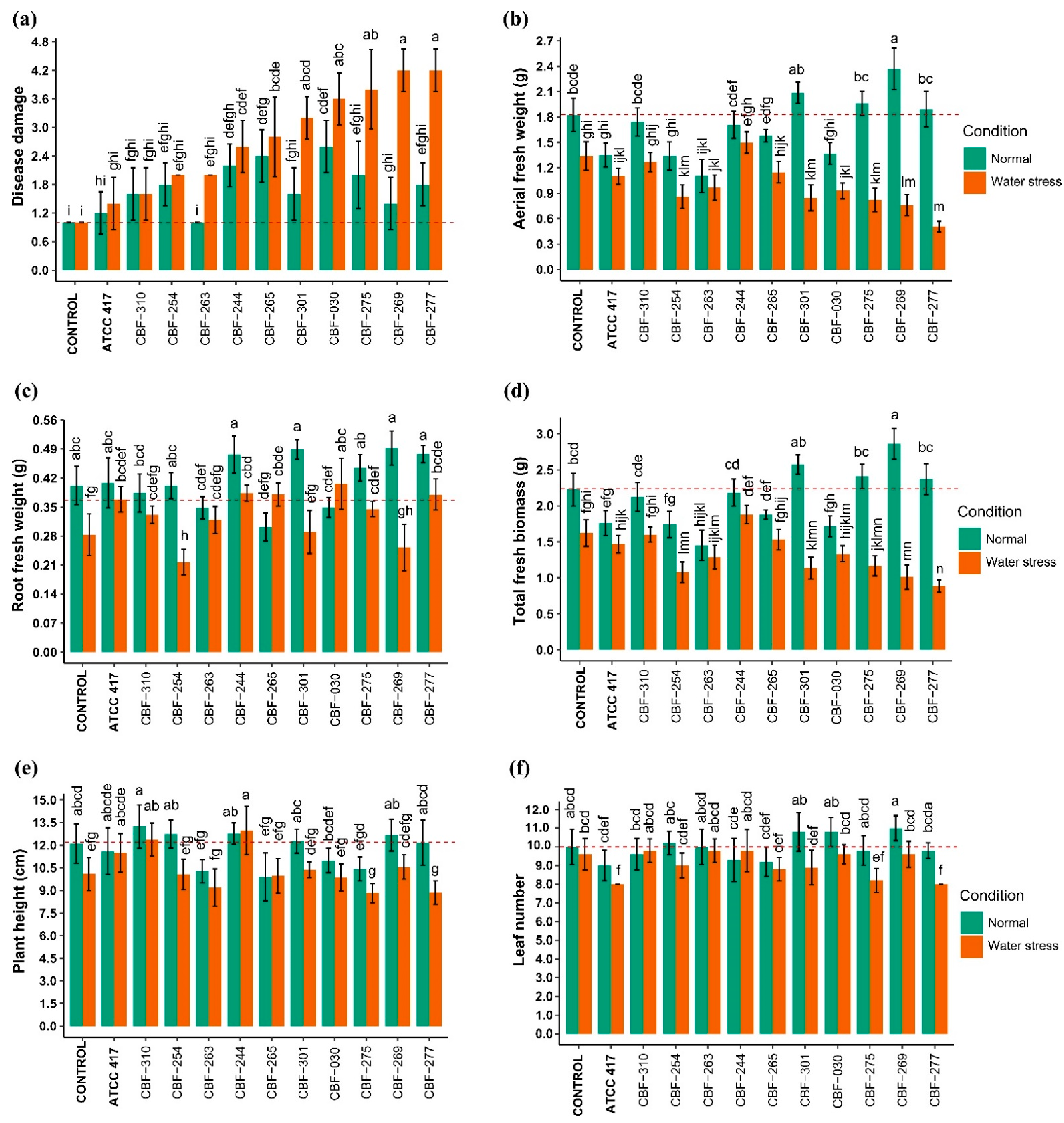 Jof 07 00253 g003 Jof 07 00253 g003