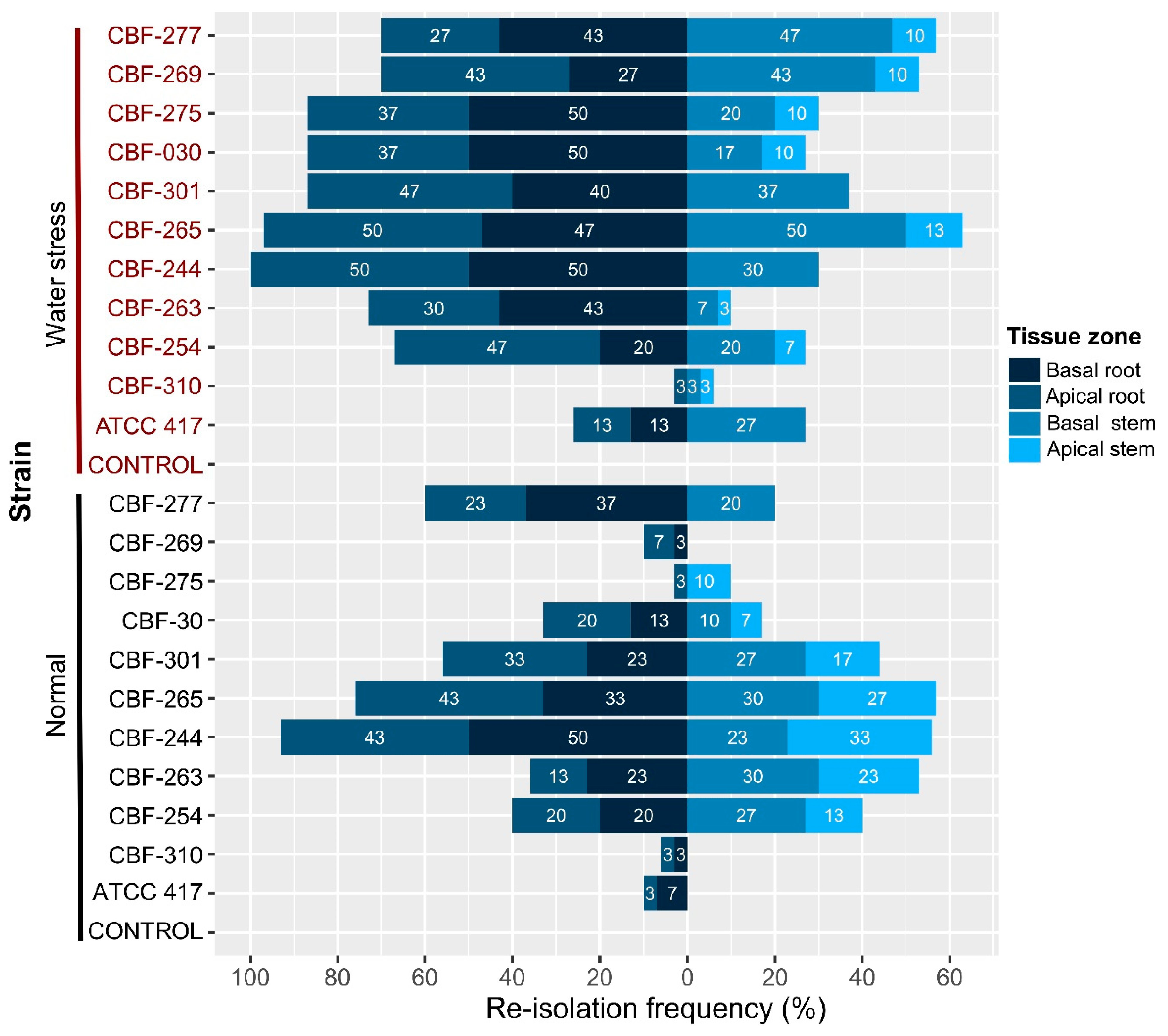 Jof 07 00253 g006 Jof 07 00253 g006