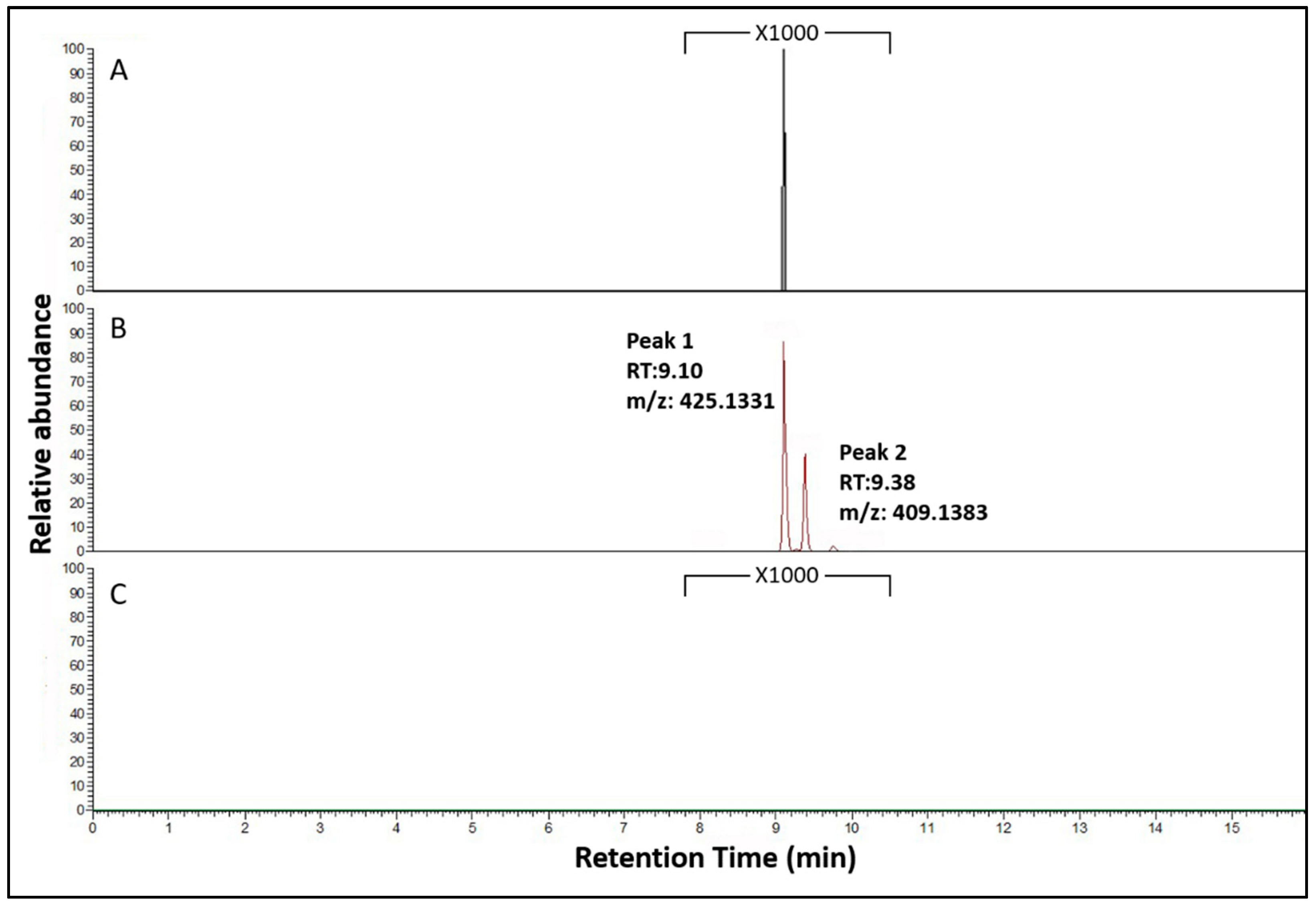 Jof 07 00374 g005 Jof 07 00374 g005