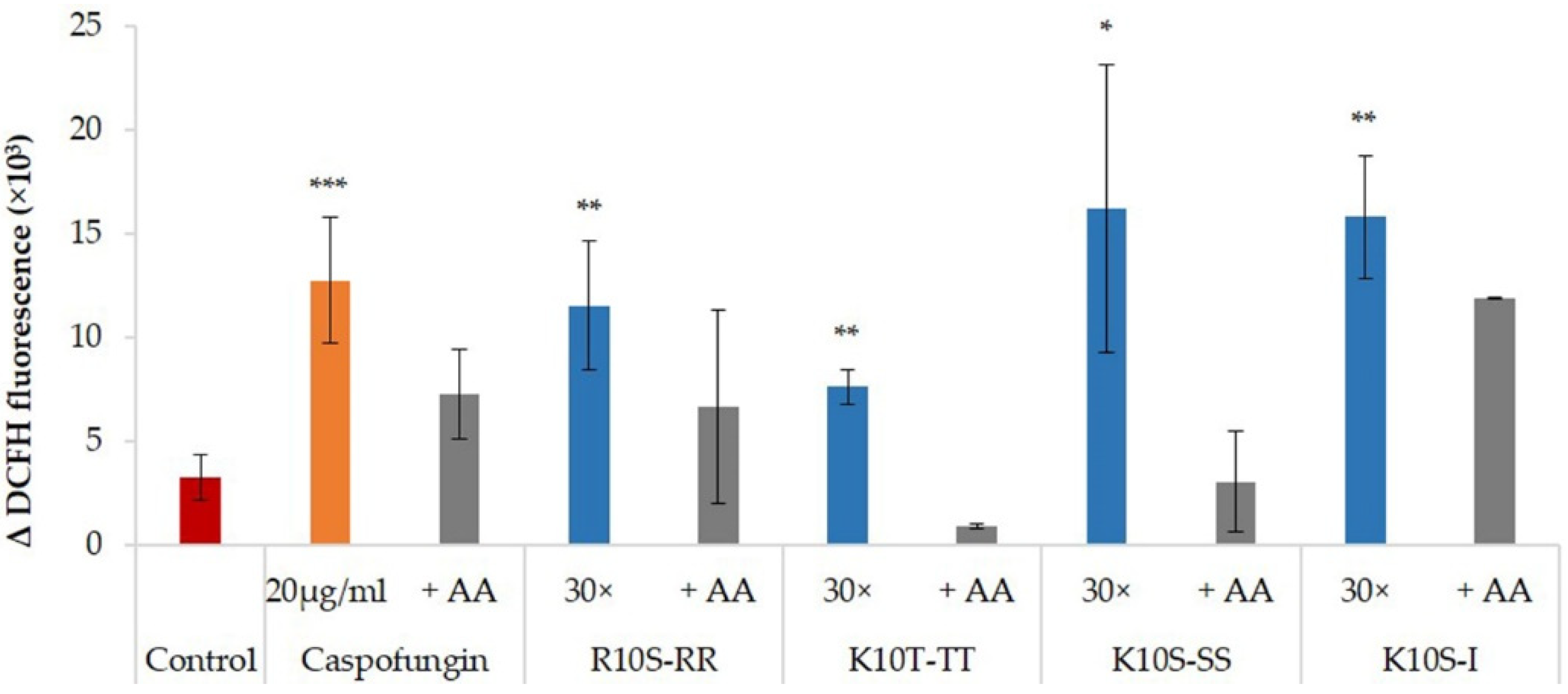 Jof 07 00439 g005 Jof 07 00439 g005