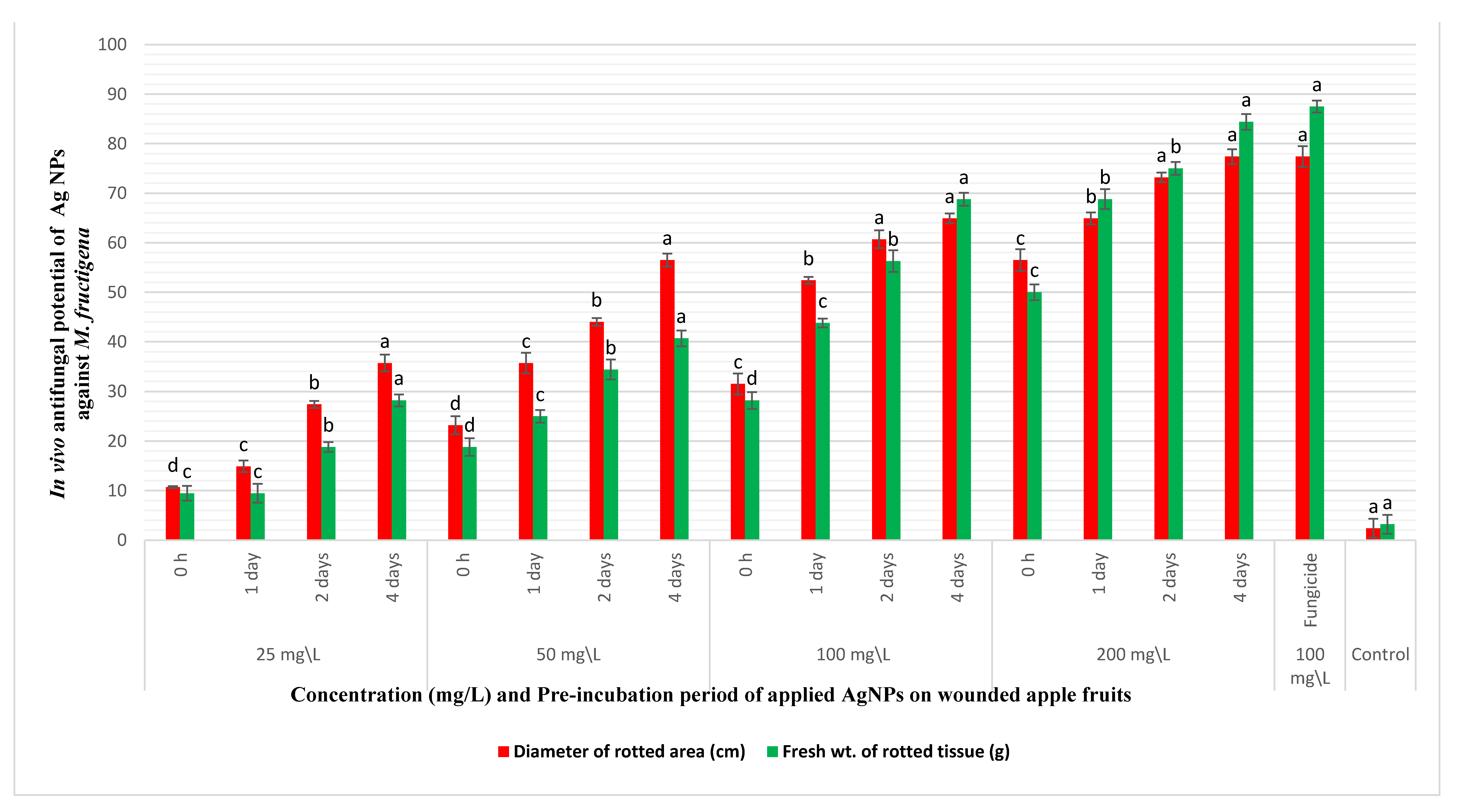 Jof 07 00473 g006 Jof 07 00473 g006