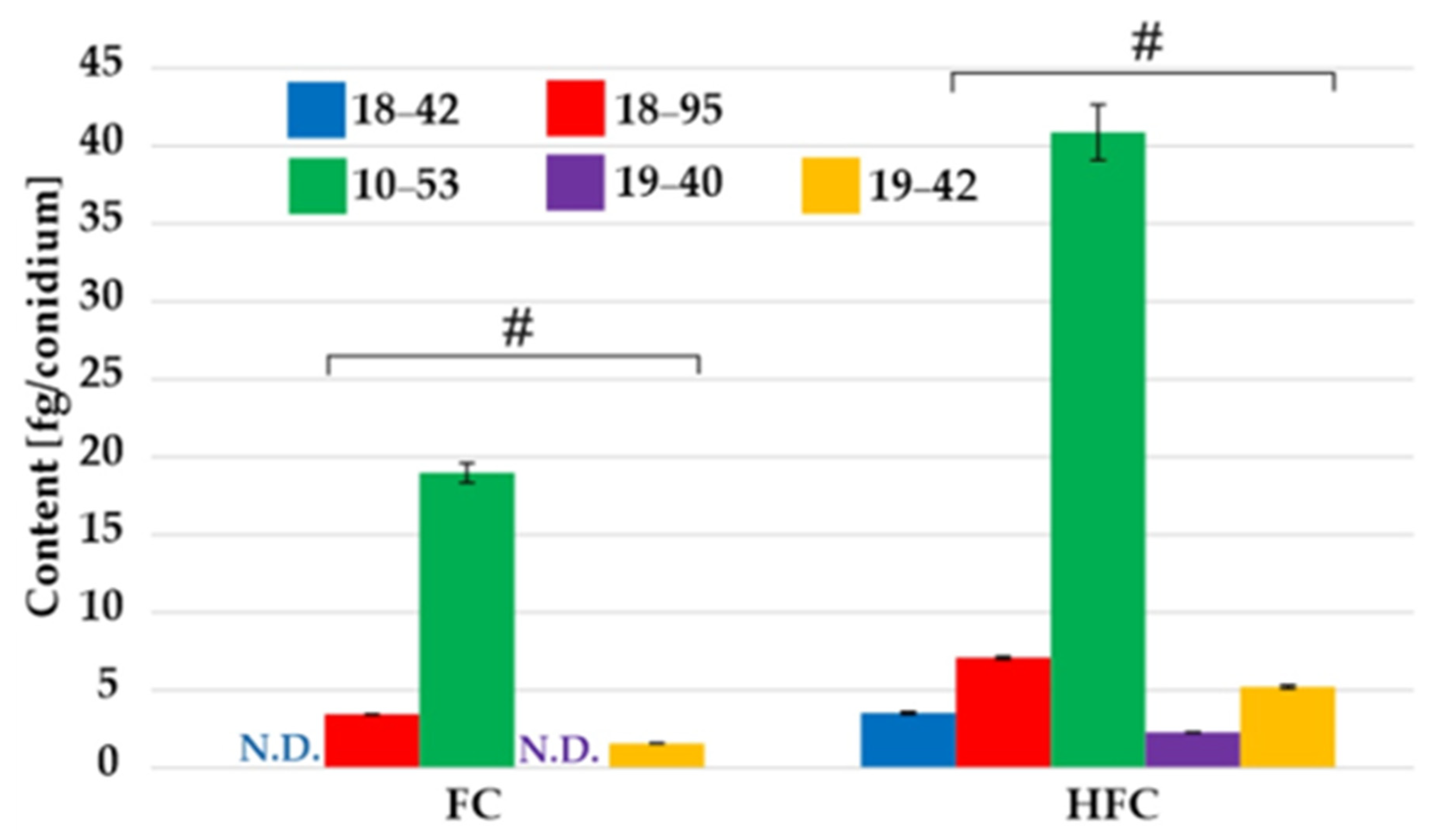 https://www.mdpi.com/jof/jof-07-00497/article_deploy/html/images/jof-07-00497-g003.png