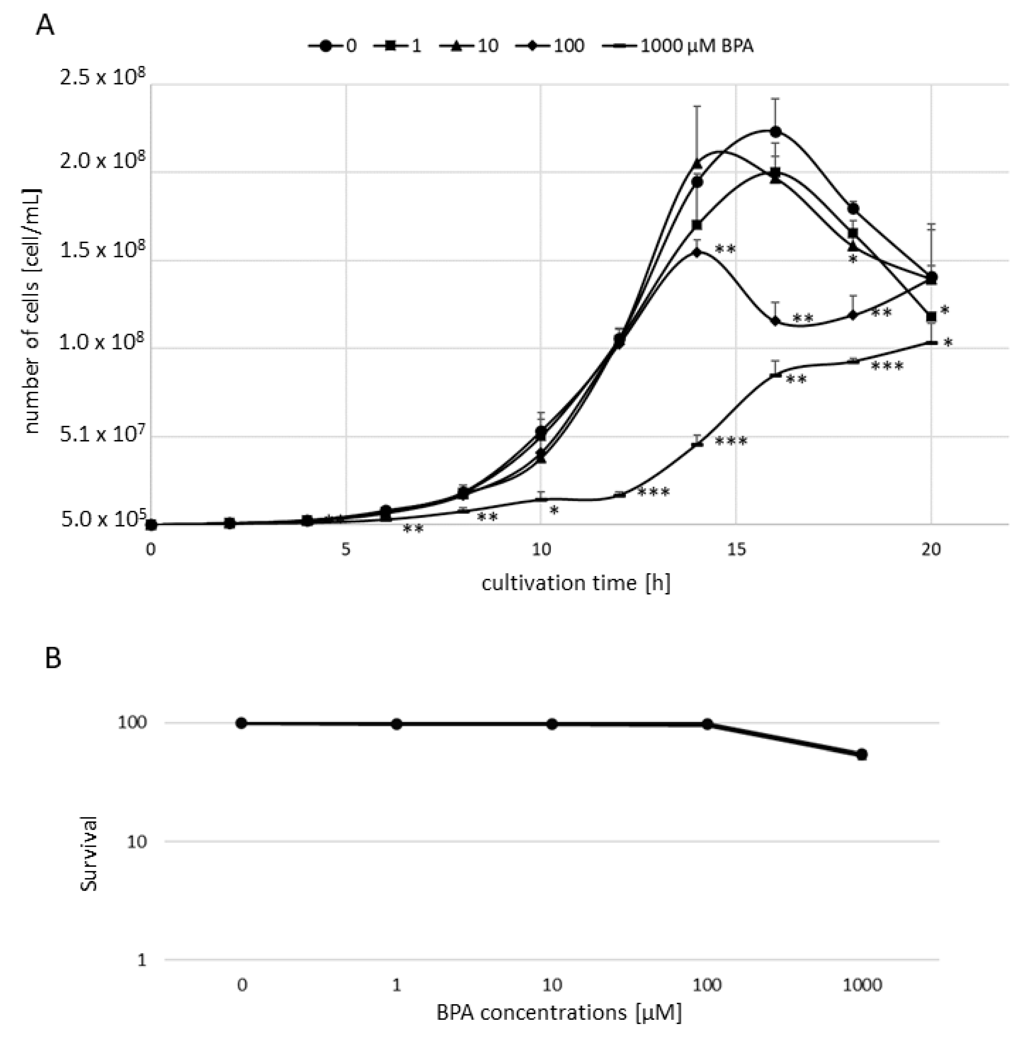 Jof 07 00543 g001 Jof 07 00543 g001
