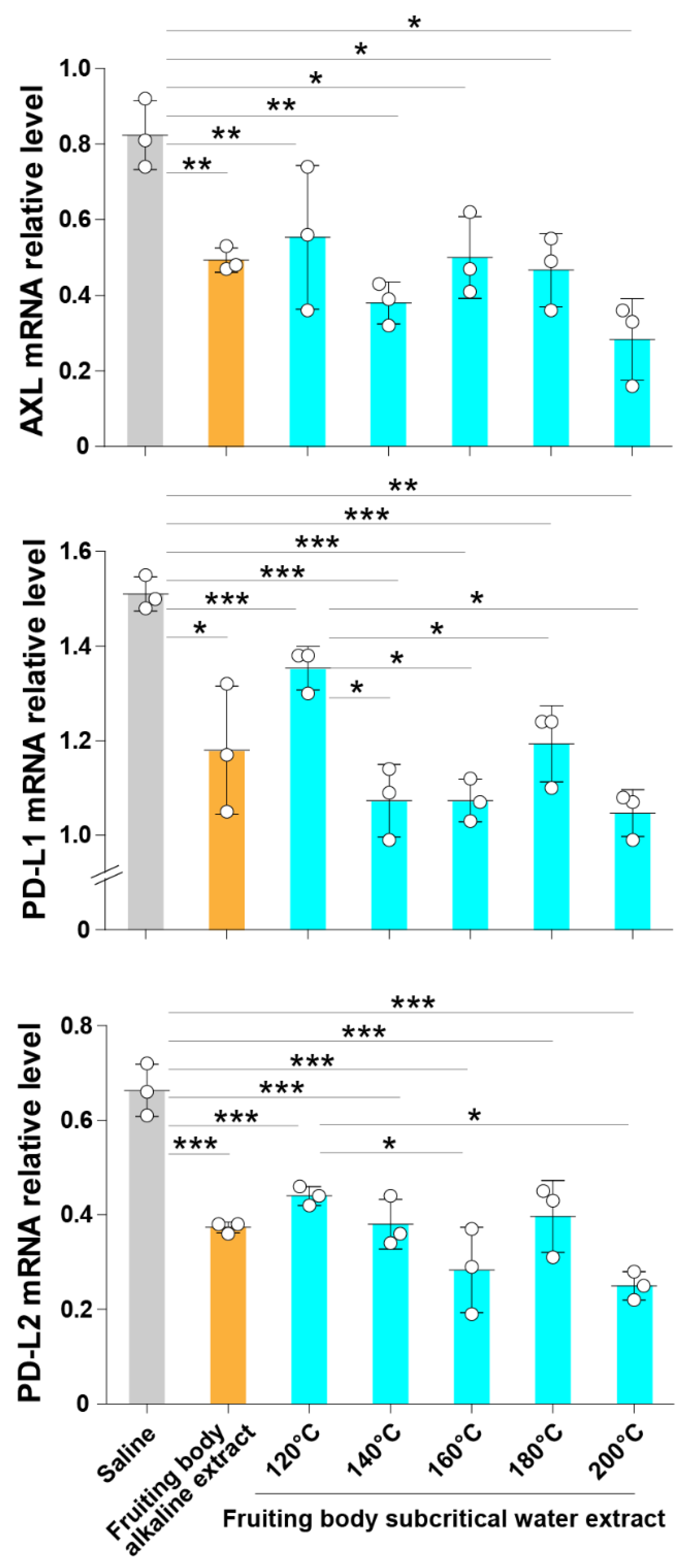 Jof 07 00590 g002 Jof 07 00590 g002