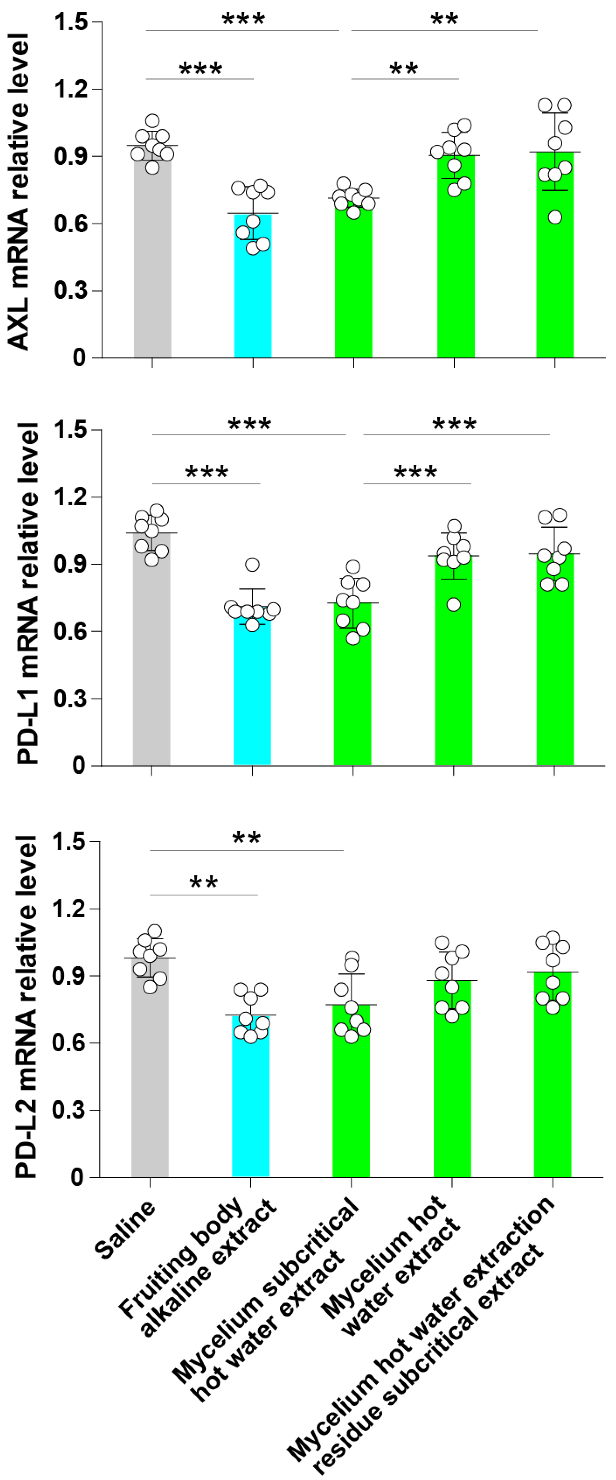 Jof 07 00590 g003 Jof 07 00590 g003