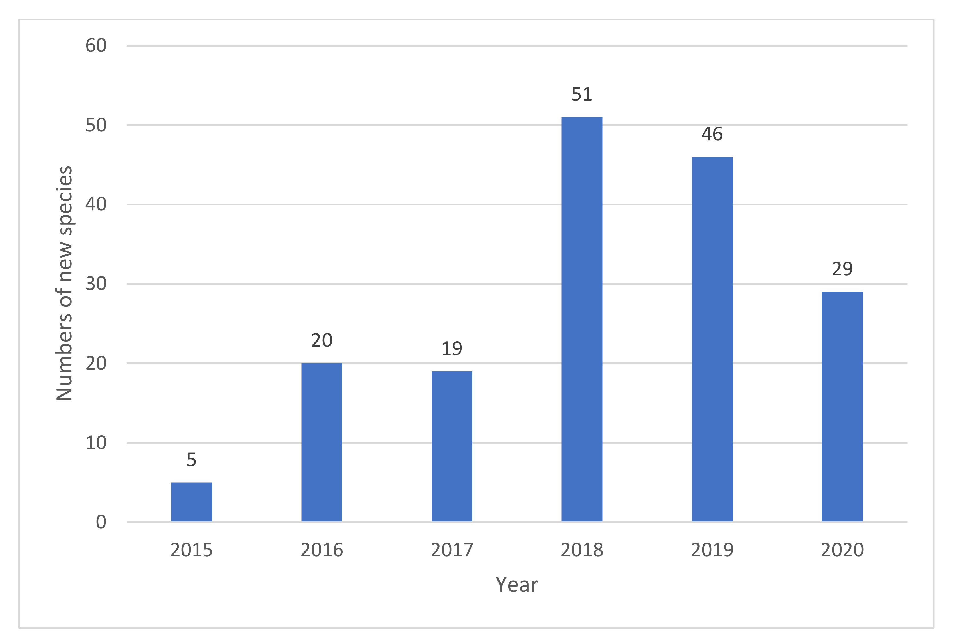 Jof 07 00669 g028 Jof 07 00669 g028
