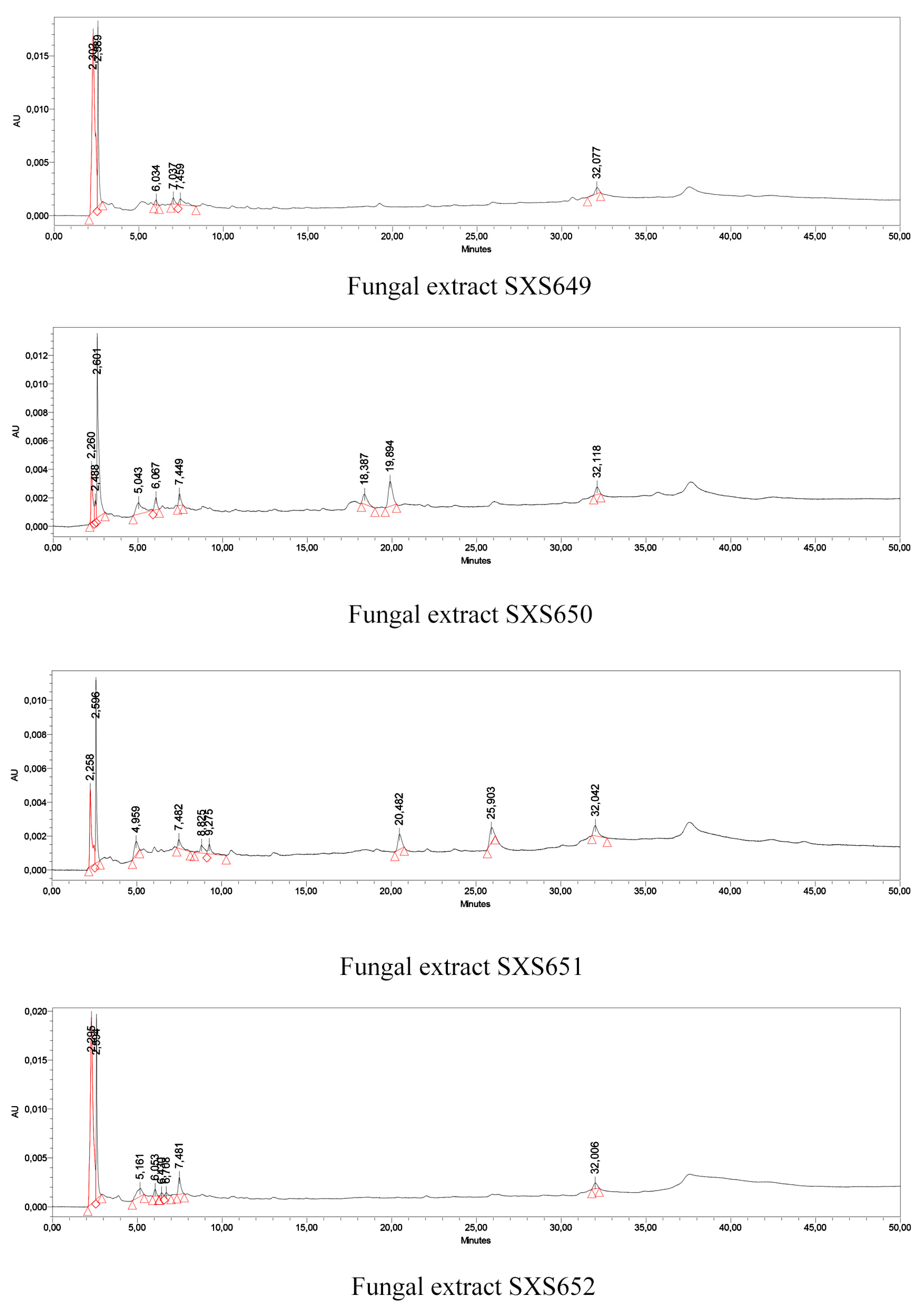Jof 07 00689 g002 Jof 07 00689 g002
