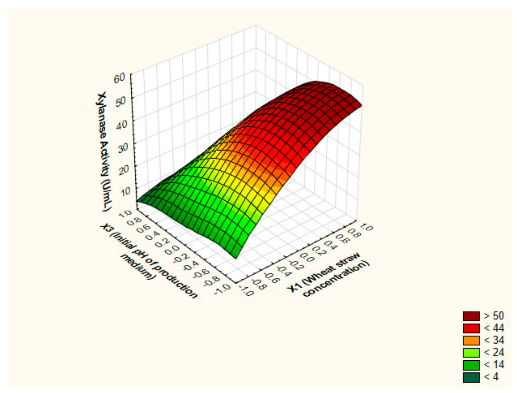 Jof 07 00696 g005 Jof 07 00696 g005