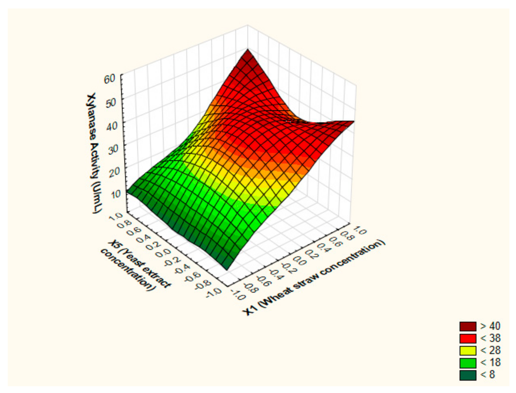 Jof 07 00696 g006 Jof 07 00696 g006