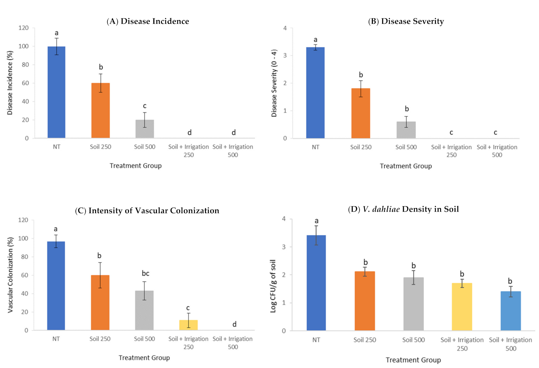 Jof Free Full Text Antifungal Activity Of Propyl Propane Thiosulfinate Pts And Propyl Propane Thiosulfonate Ptso From Allium Cepa Against Verticillium Dahliae In Vitro And In Planta Assays Html