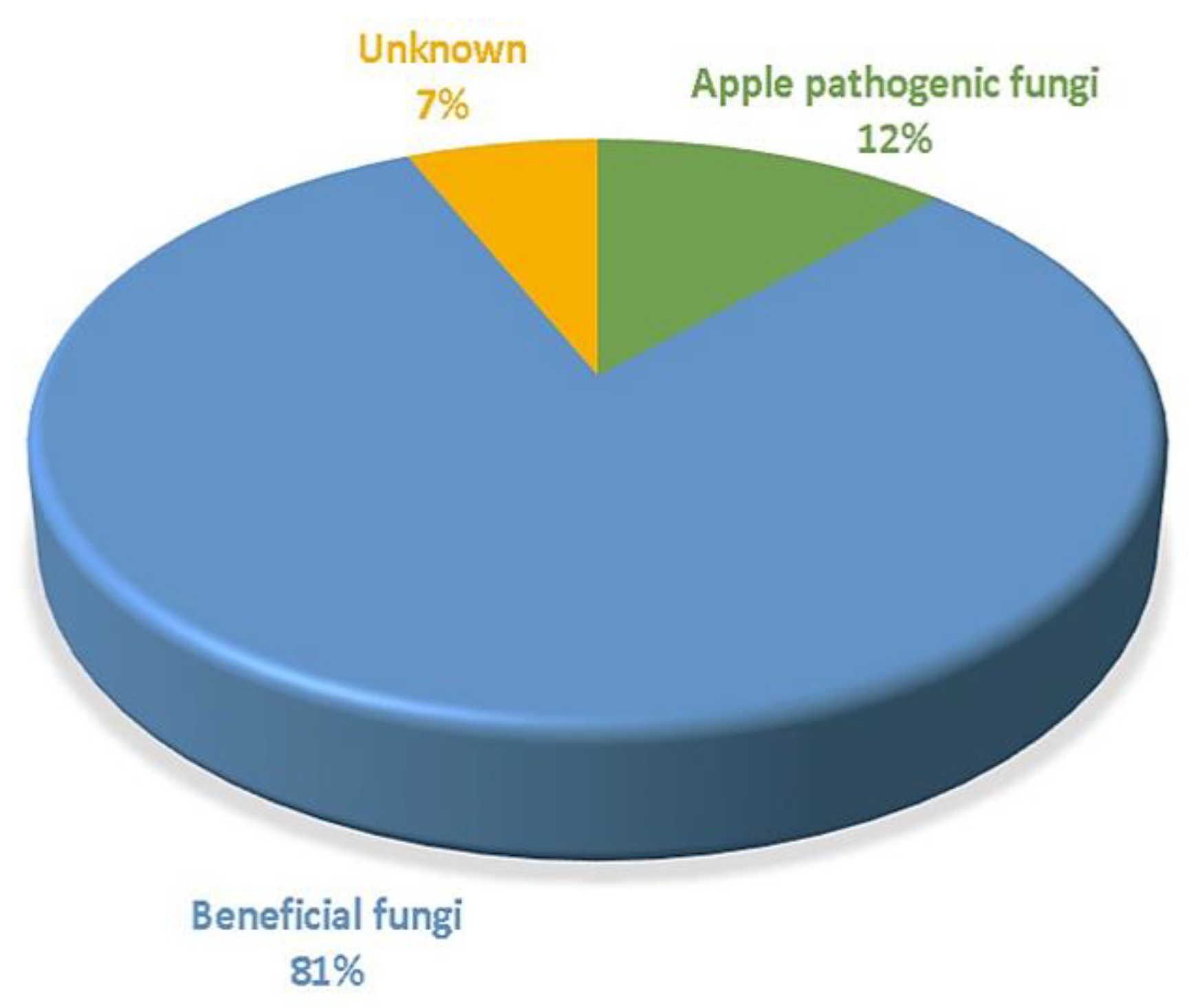 fungi as biocontrol agents wikipedia