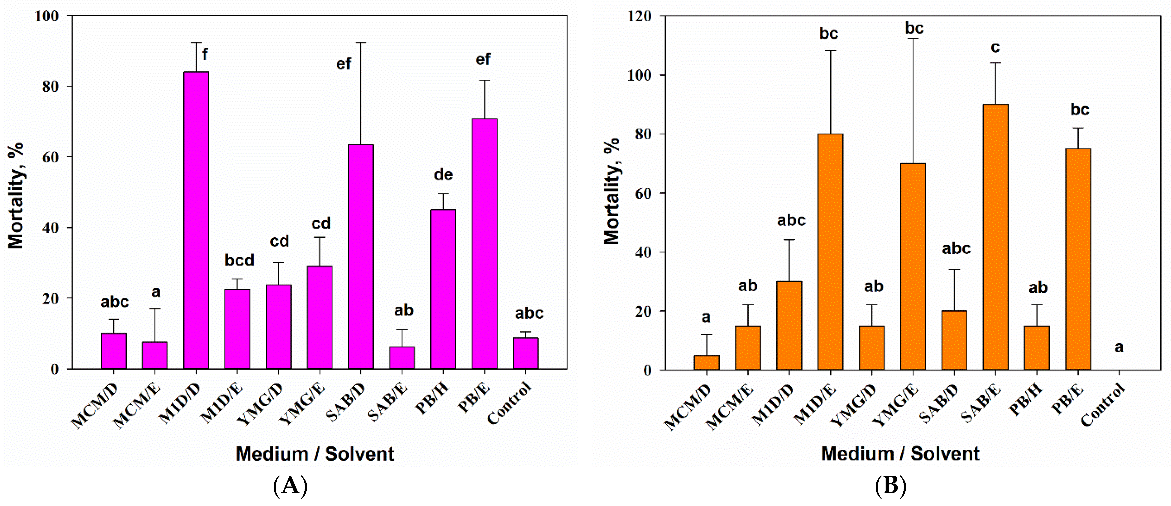 Jof 07 00774 g002 Jof 07 00774 g002