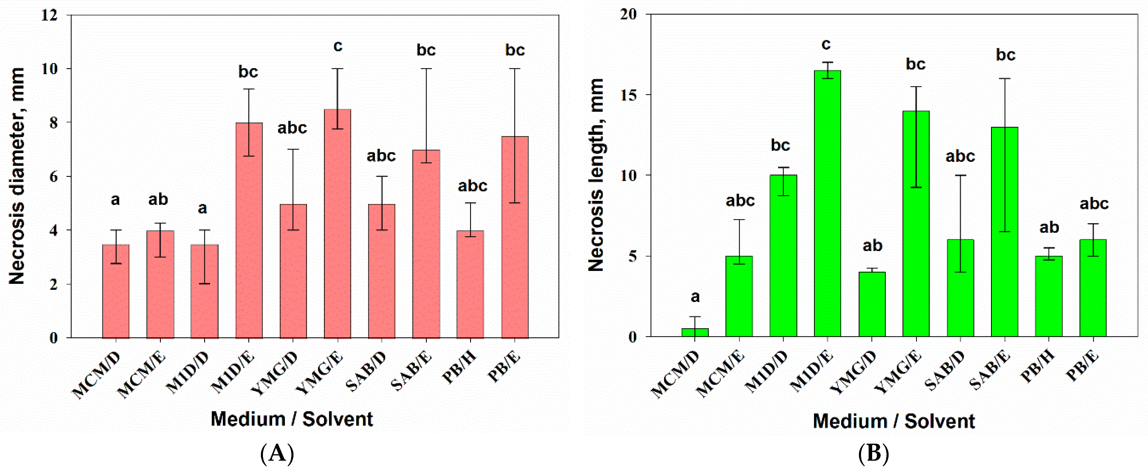 Jof 07 00774 g003 Jof 07 00774 g003