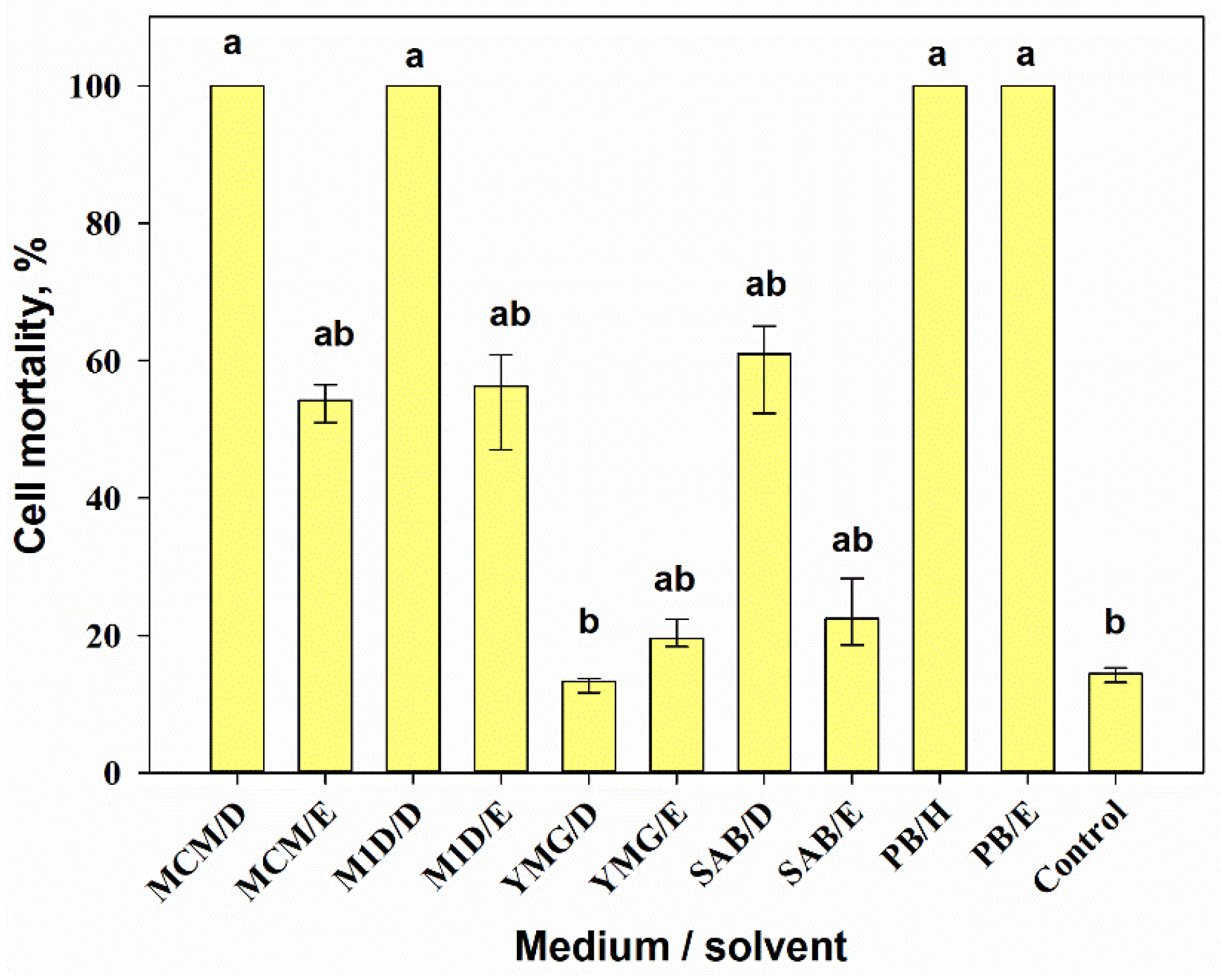 Jof 07 00774 g004 Jof 07 00774 g004