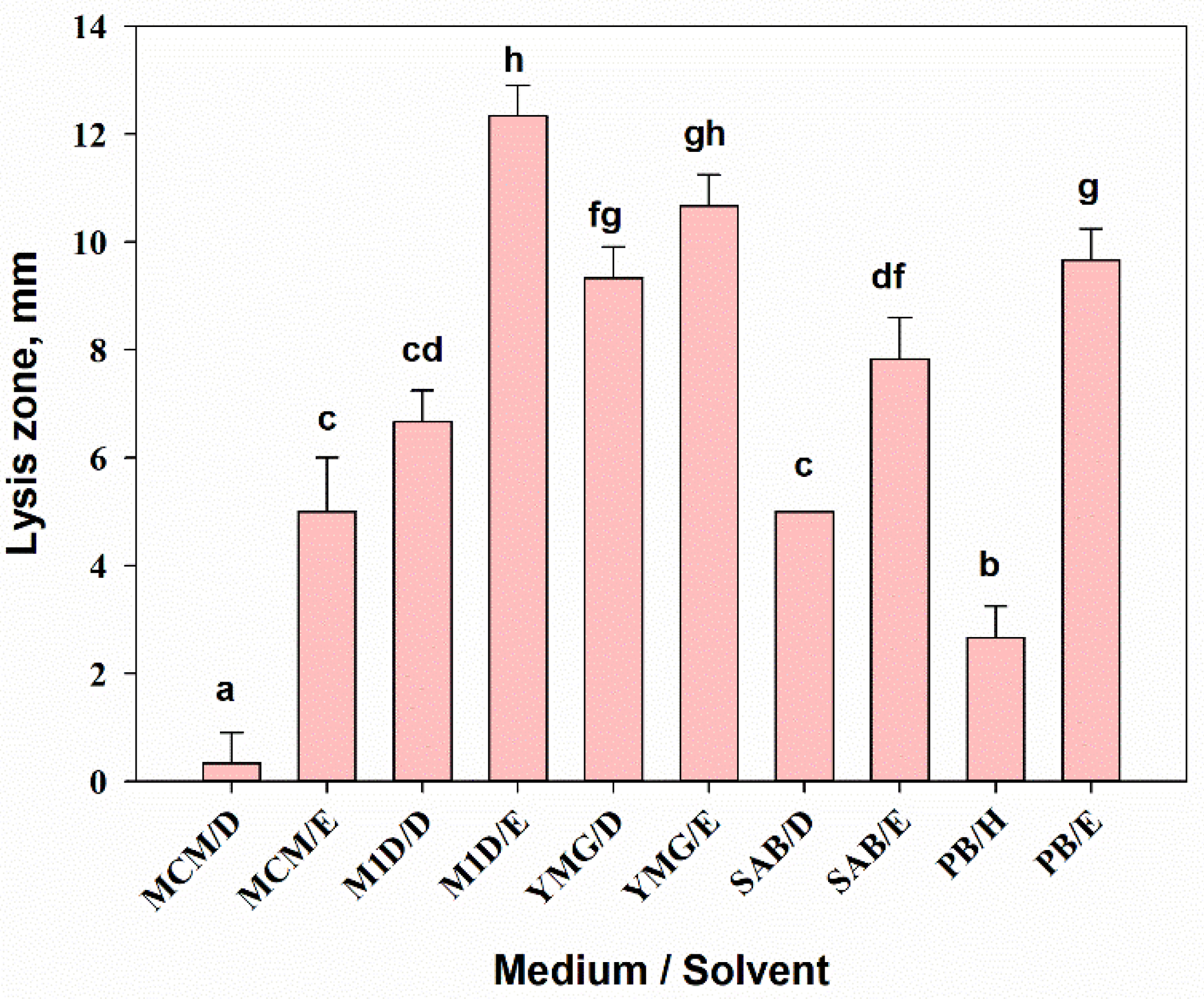 Jof 07 00774 g005 Jof 07 00774 g005