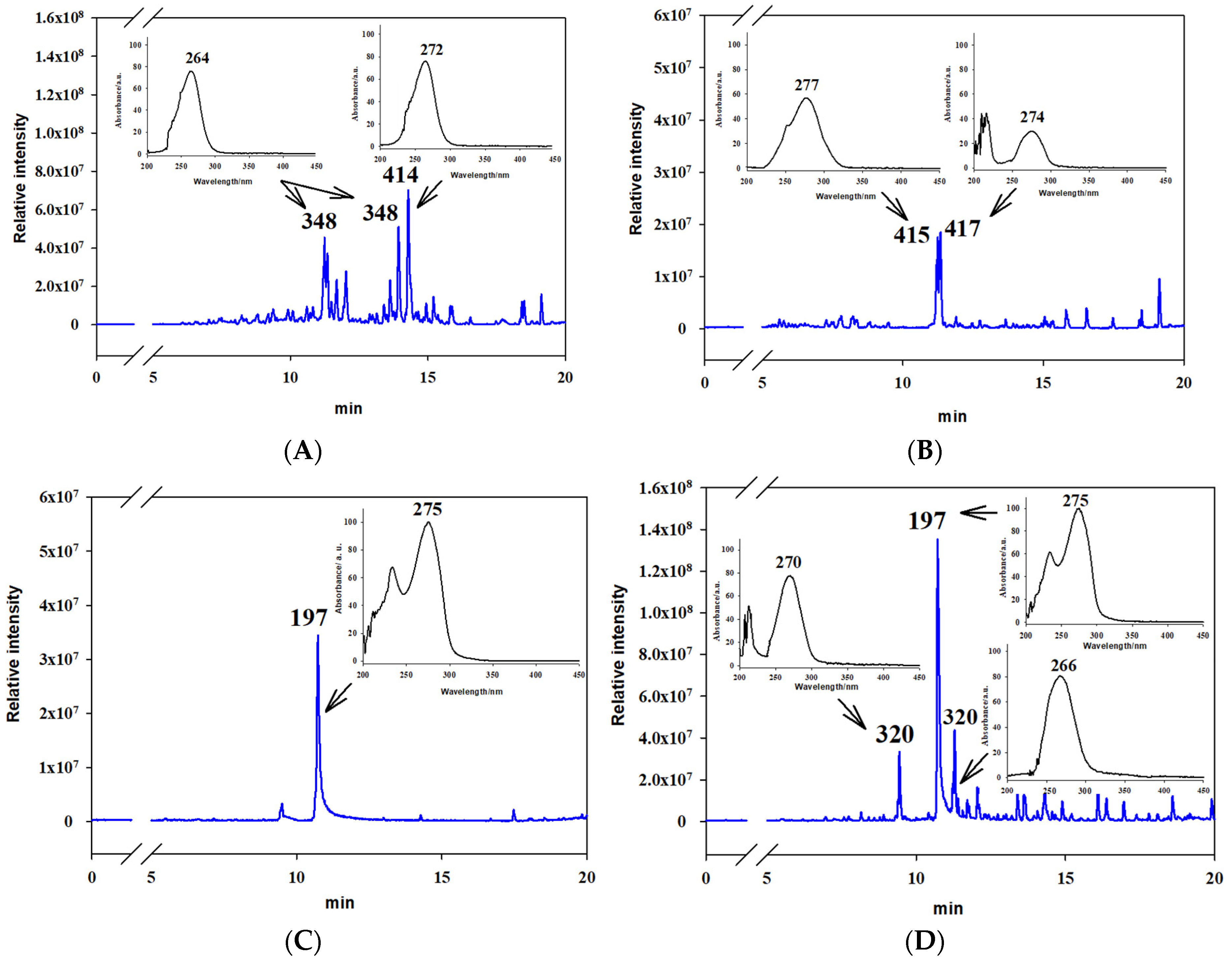 Jof 07 00774 g006 Jof 07 00774 g006