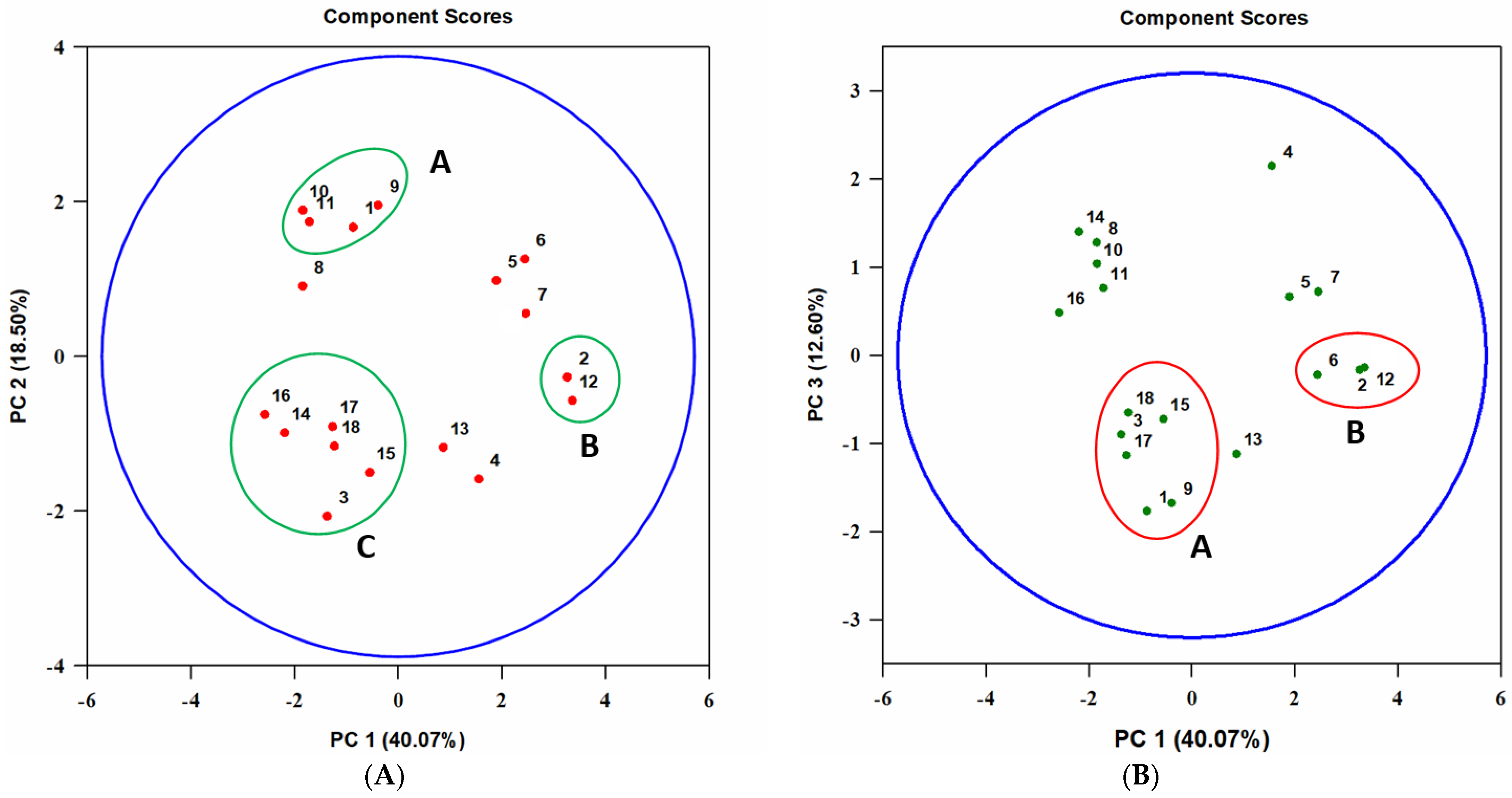 Jof 07 00774 g007 Jof 07 00774 g007