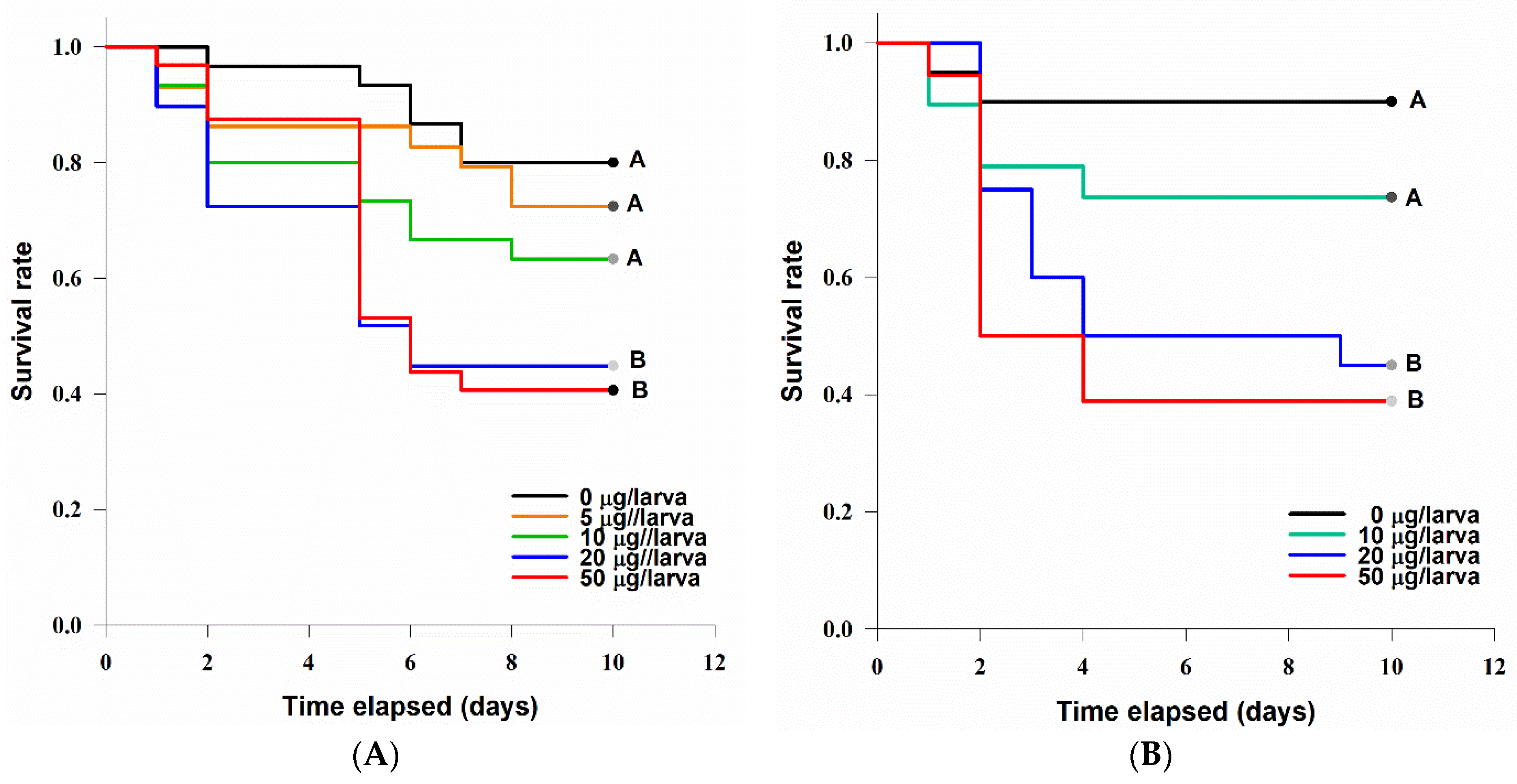 Jof 07 00774 g008 Jof 07 00774 g008