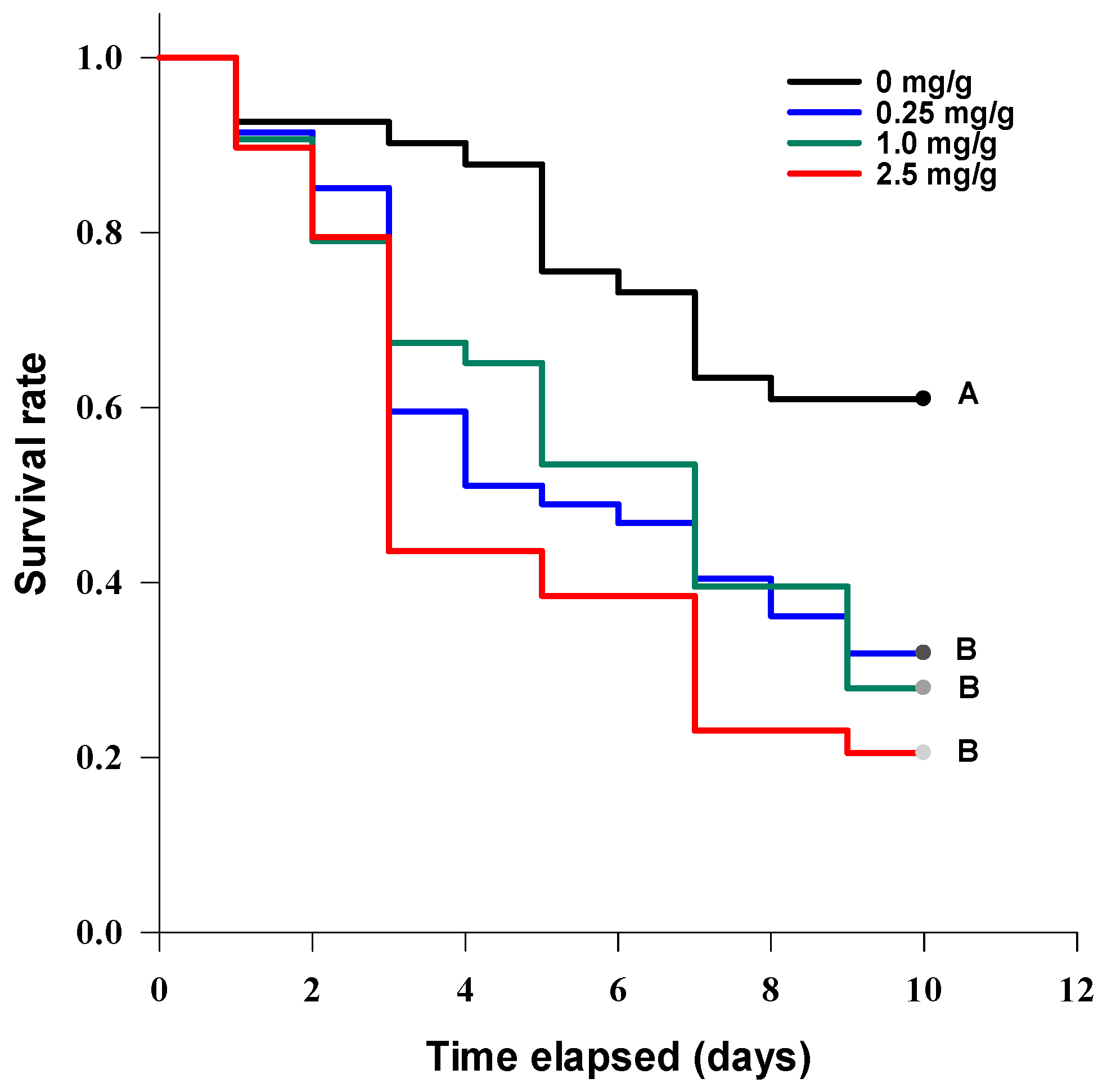 Jof 07 00774 g010 Jof 07 00774 g010