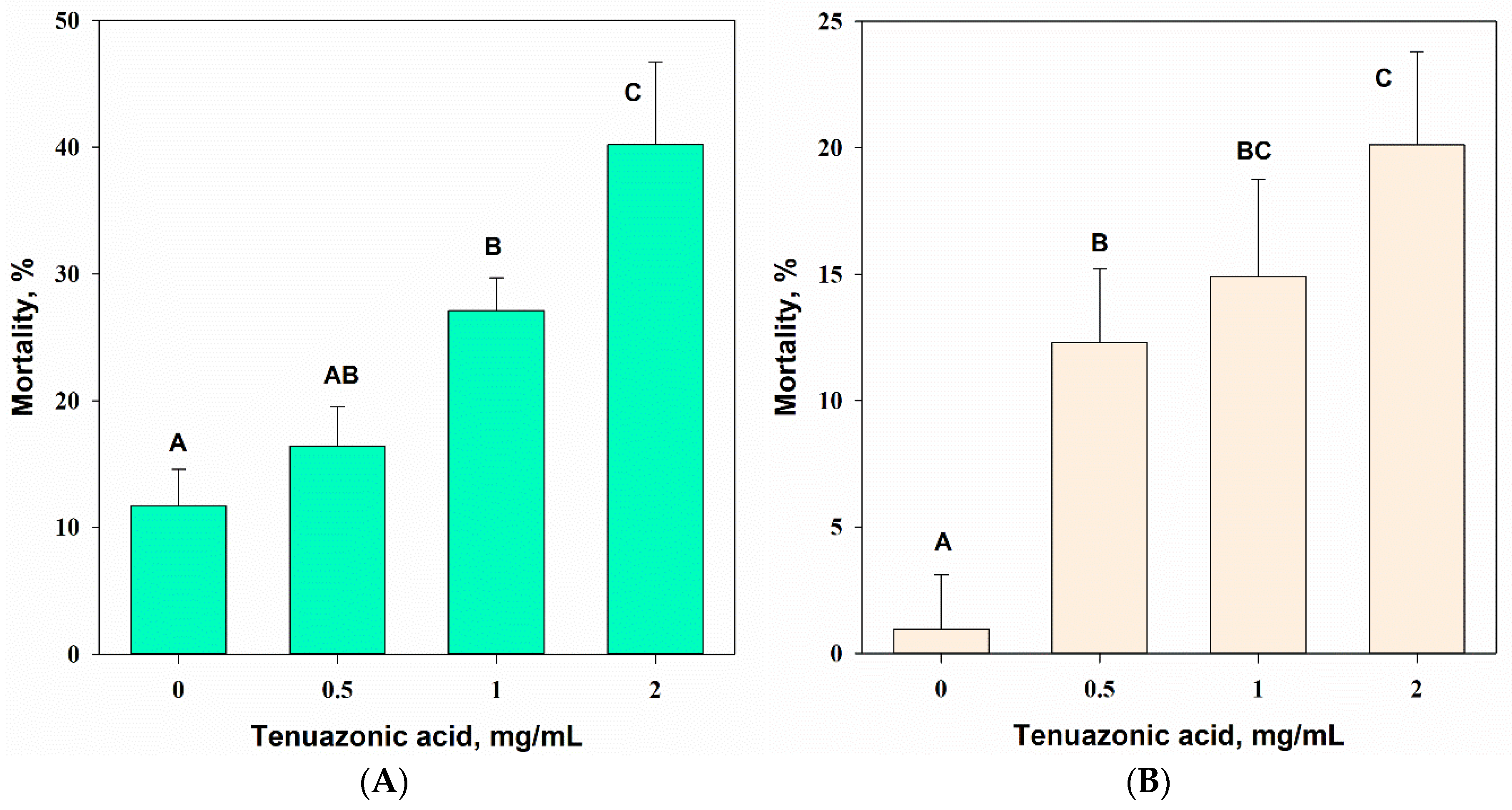Jof 07 00774 g011 Jof 07 00774 g011