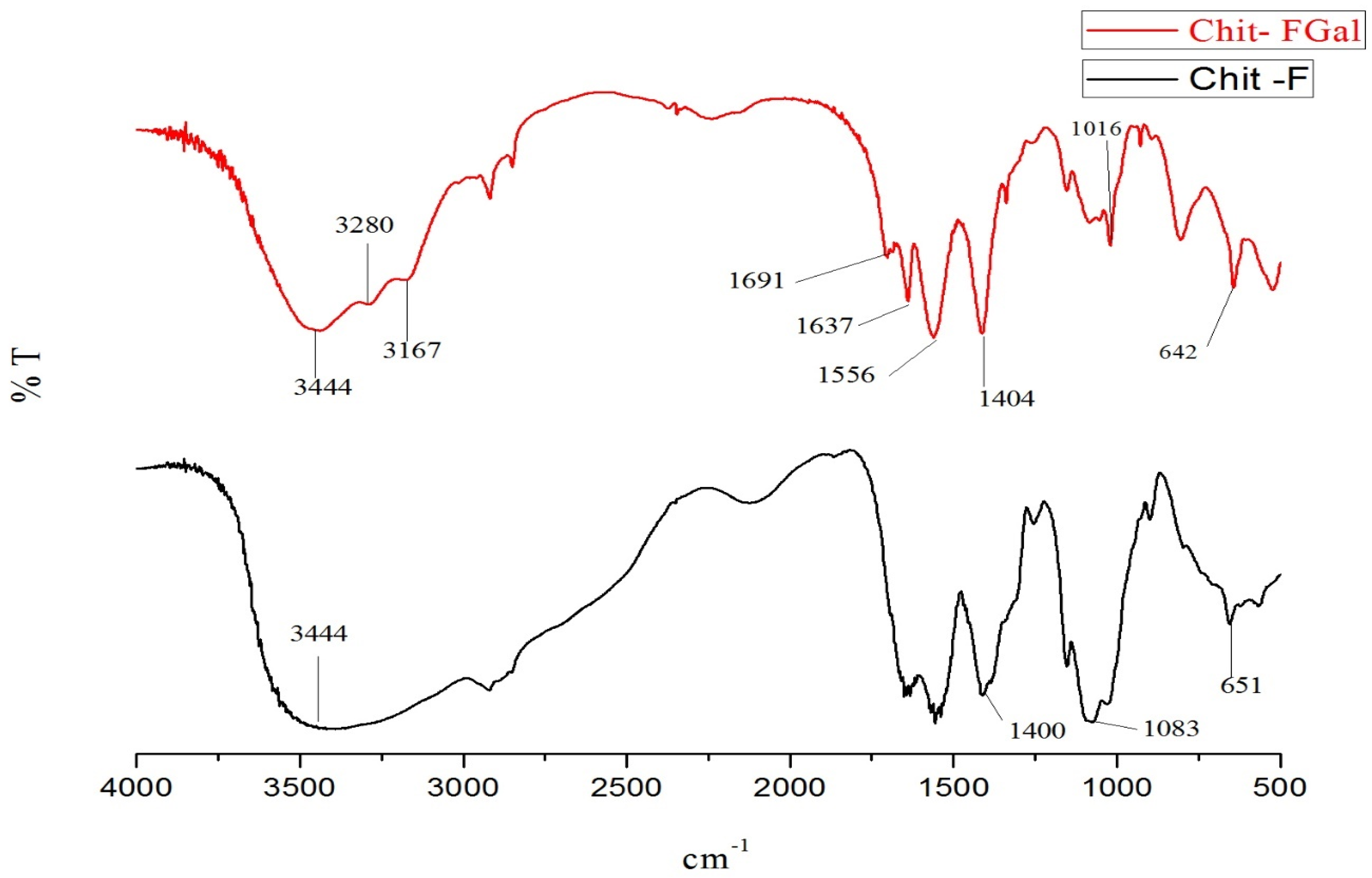 Jof 07 00812 g003 Jof 07 00812 g003