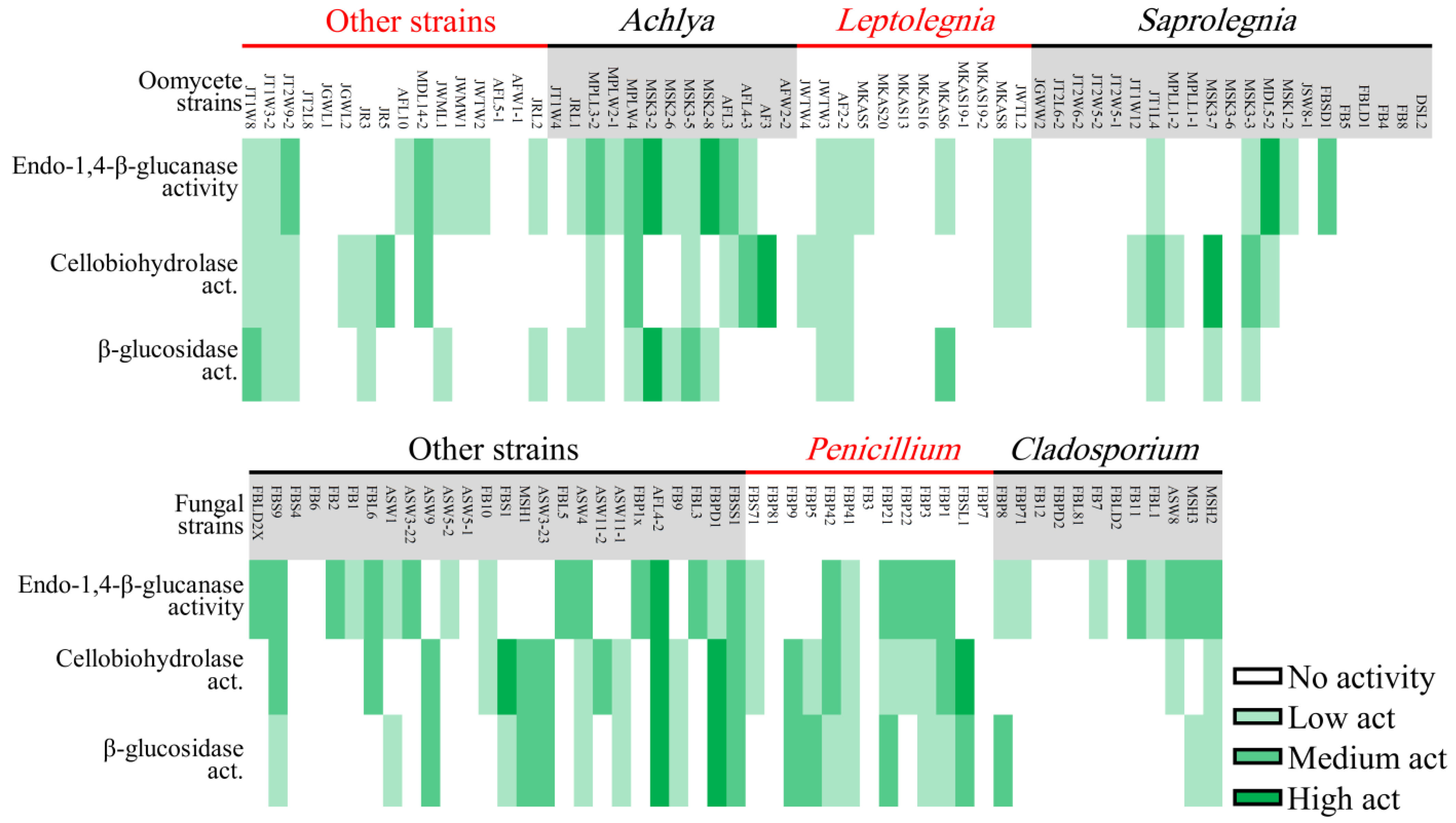 Jof 07 00968 g006 Jof 07 00968 g006