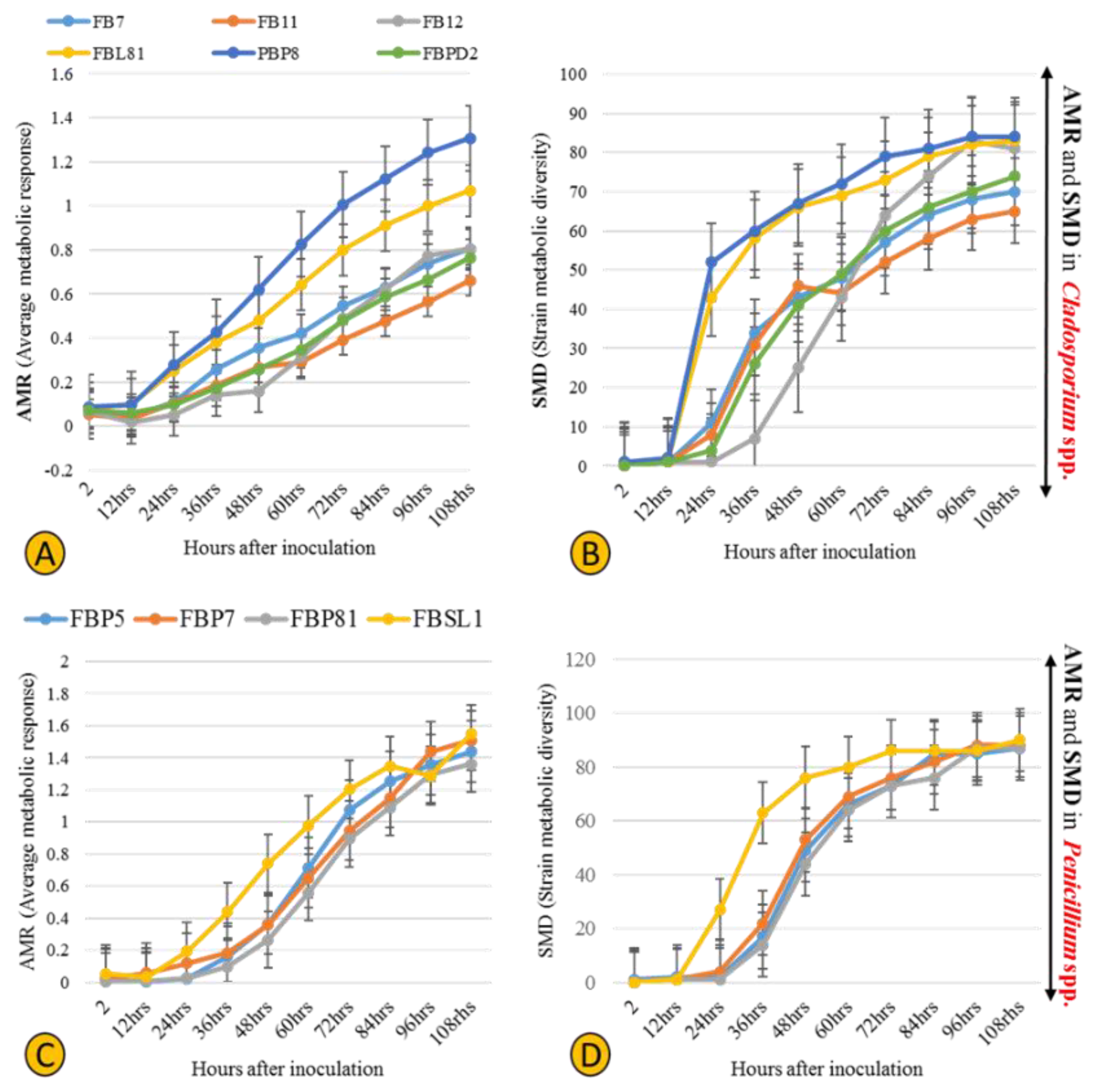 Jof 07 00968 g007 Jof 07 00968 g007