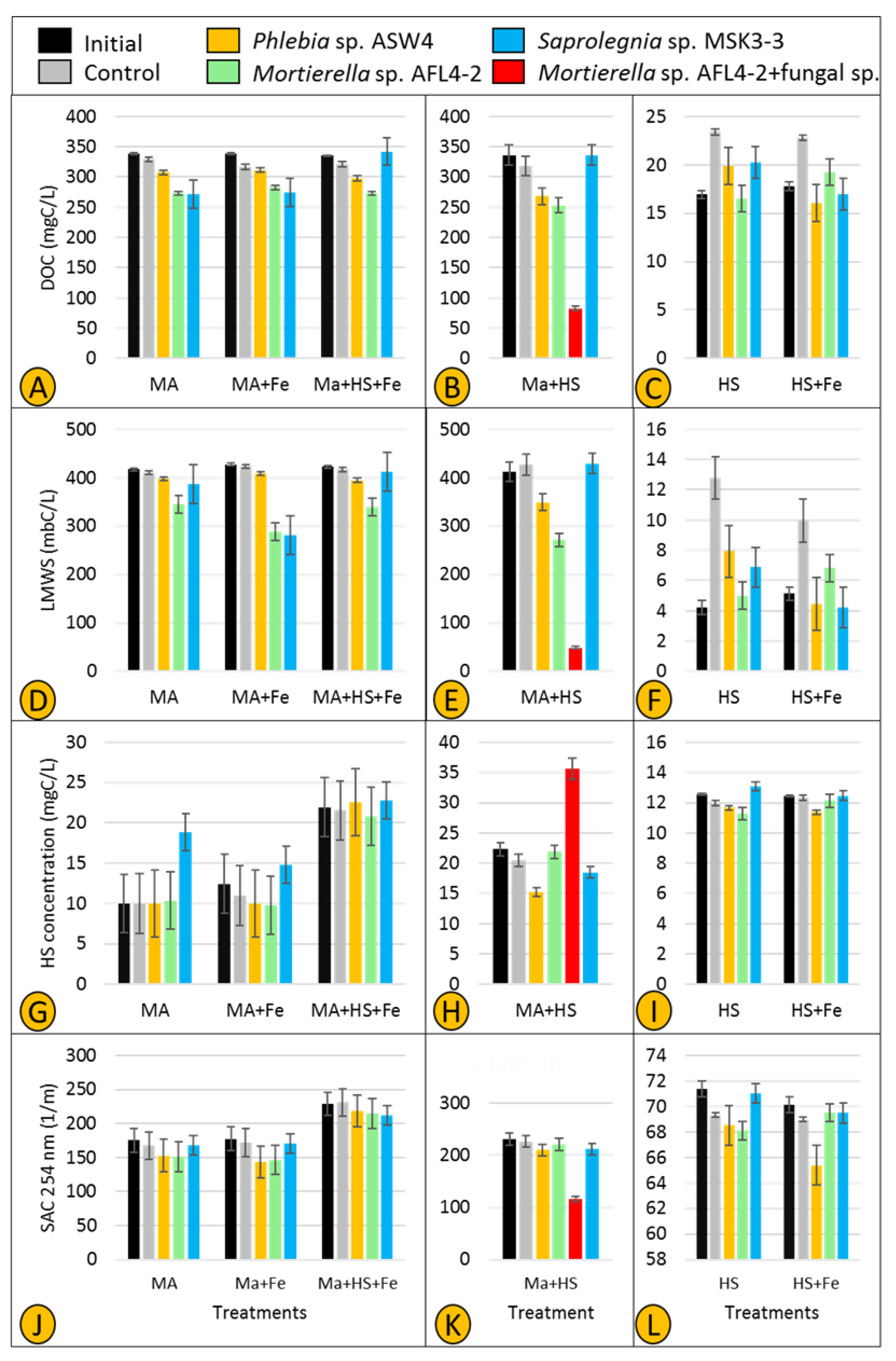 Jof 07 00968 g009 Jof 07 00968 g009