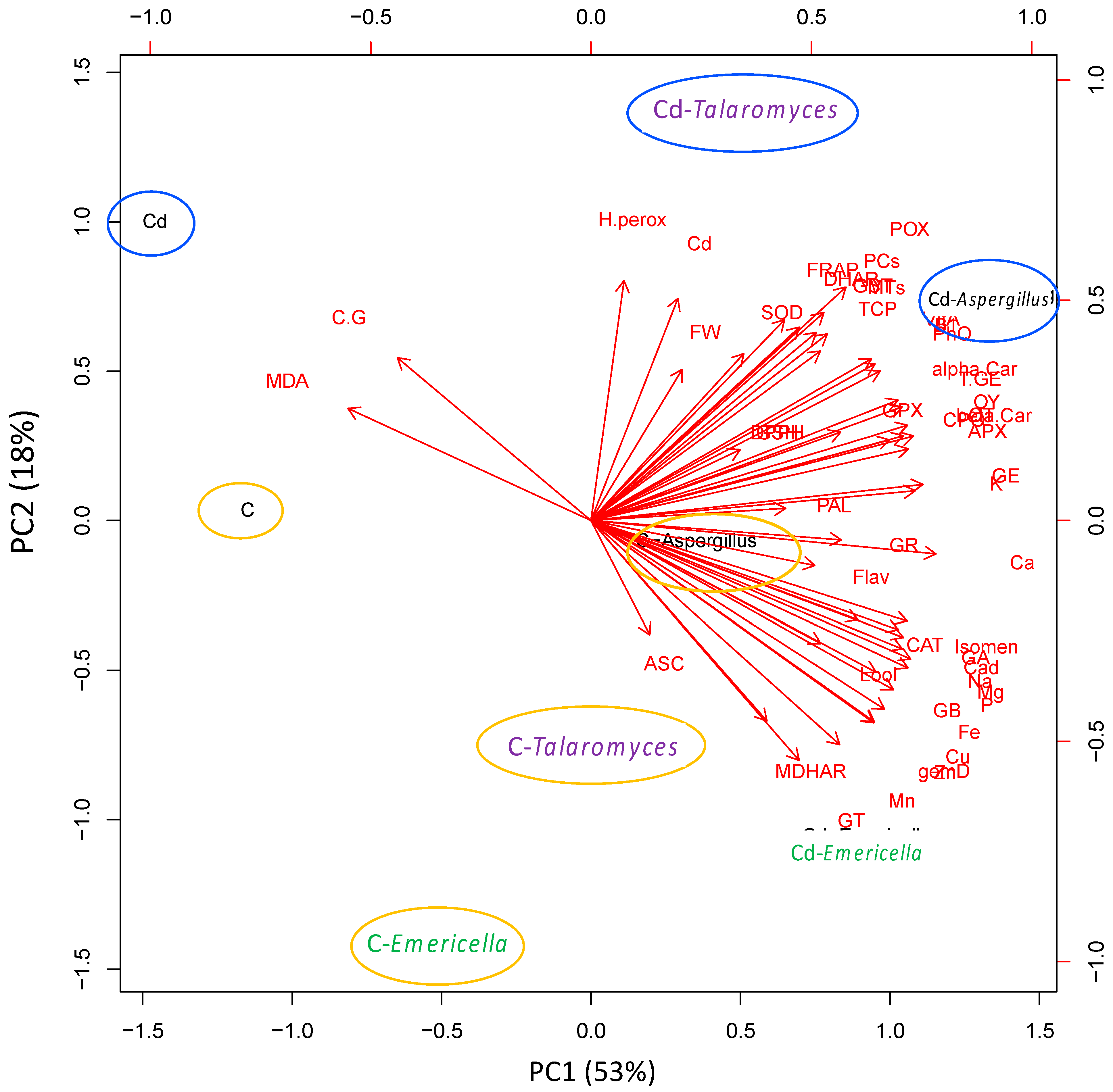 Jof 07 01039 g005 Jof 07 01039 g005