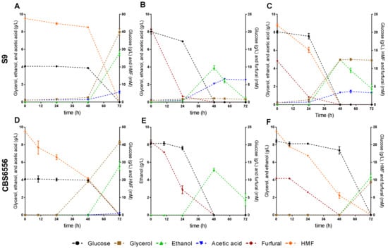 Kluyveromyces marxianus as a microbial cell factory for