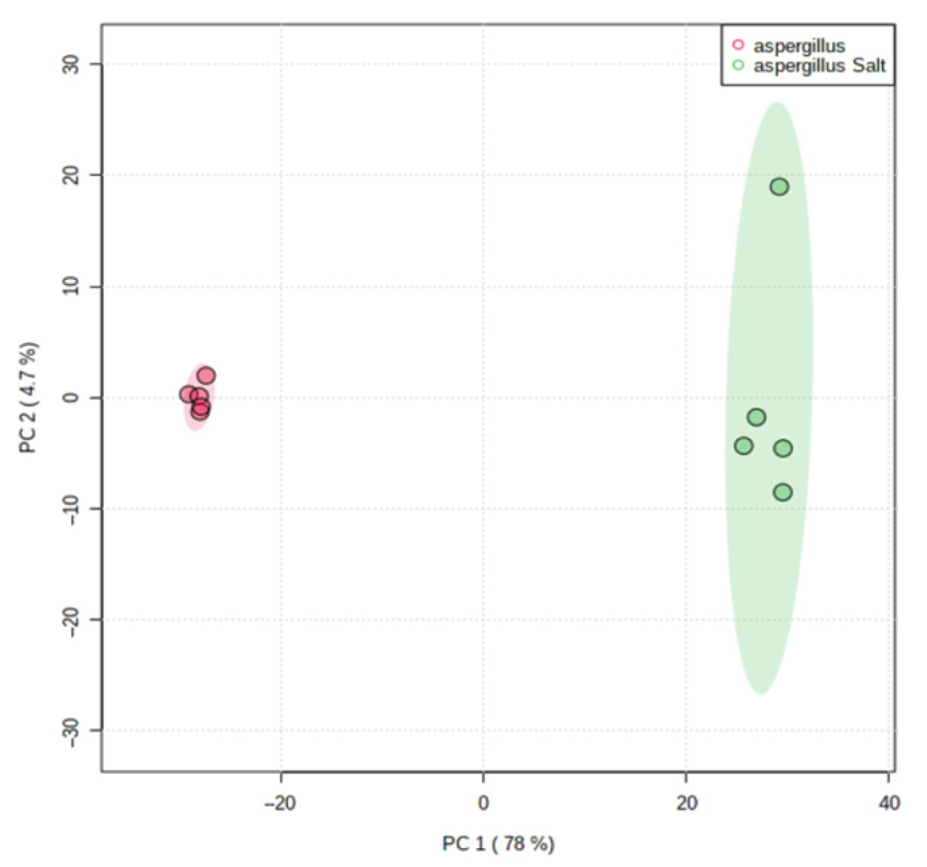 Jof 07 01091 g006 Jof 07 01091 g006