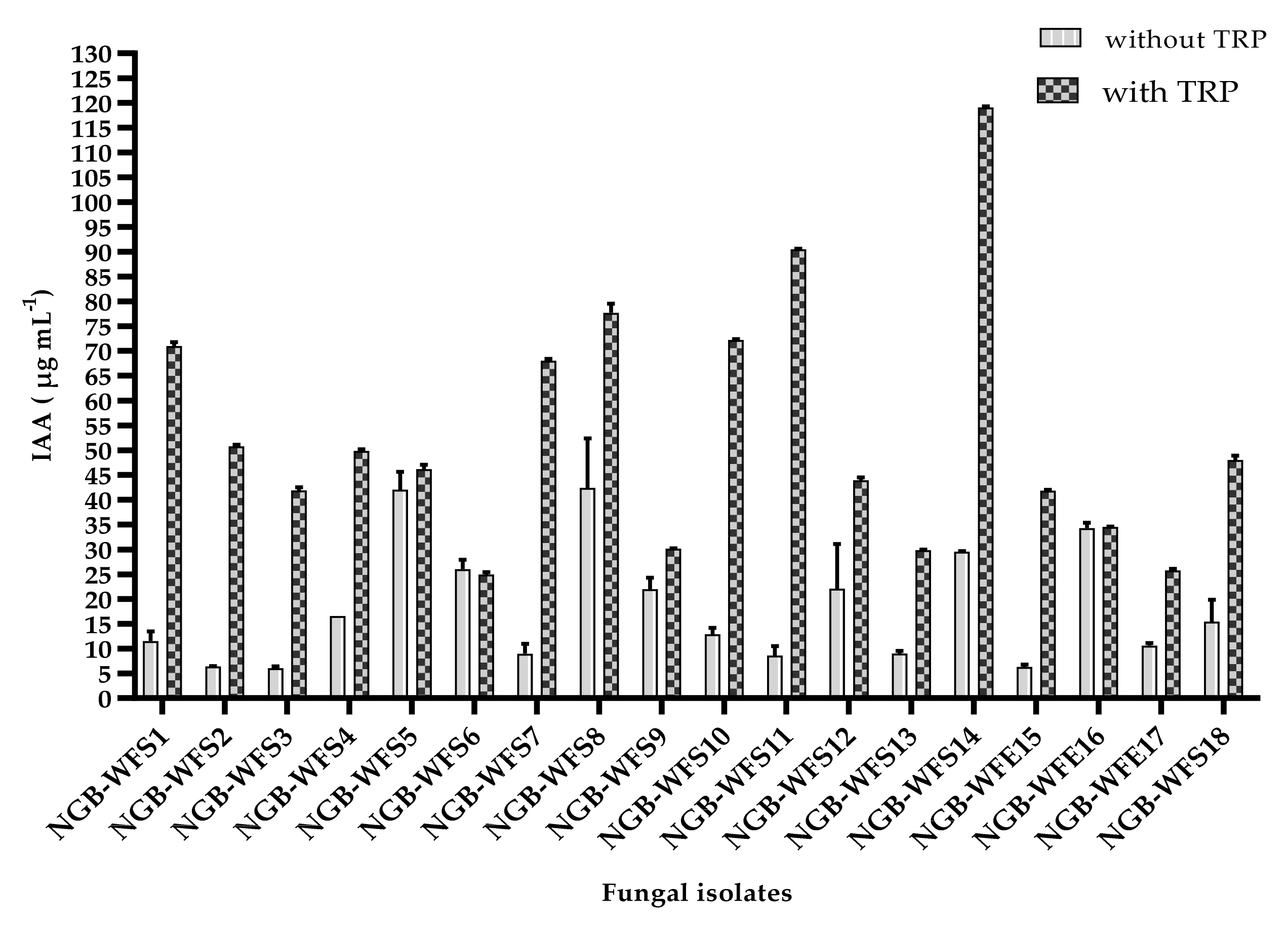 Jof 08 00094 g001 Jof 08 00094 g001