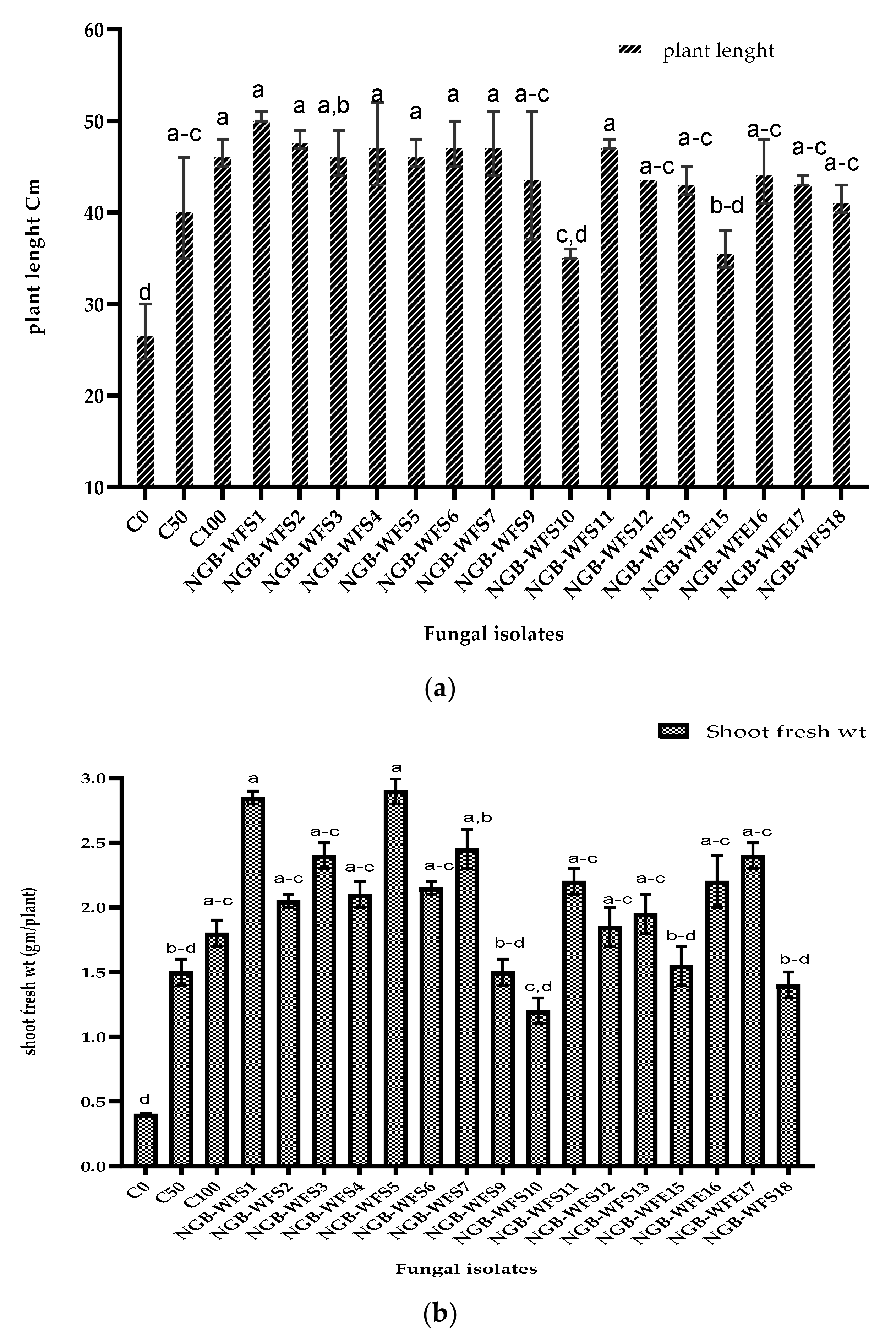 Jof 08 00094 g006a Jof 08 00094 g006a