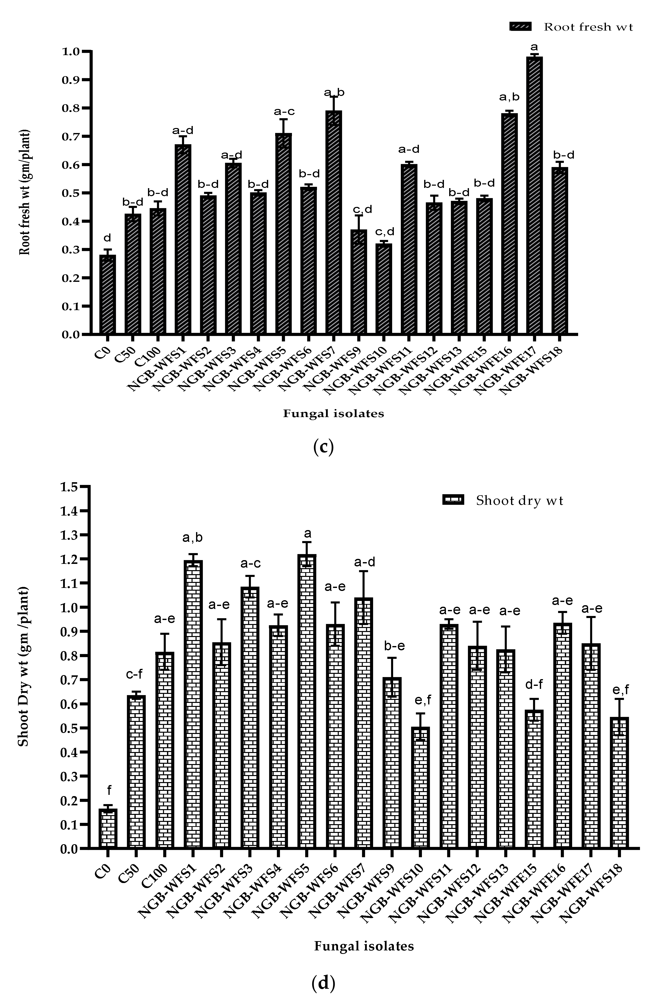 Jof 08 00094 g006b Jof 08 00094 g006b