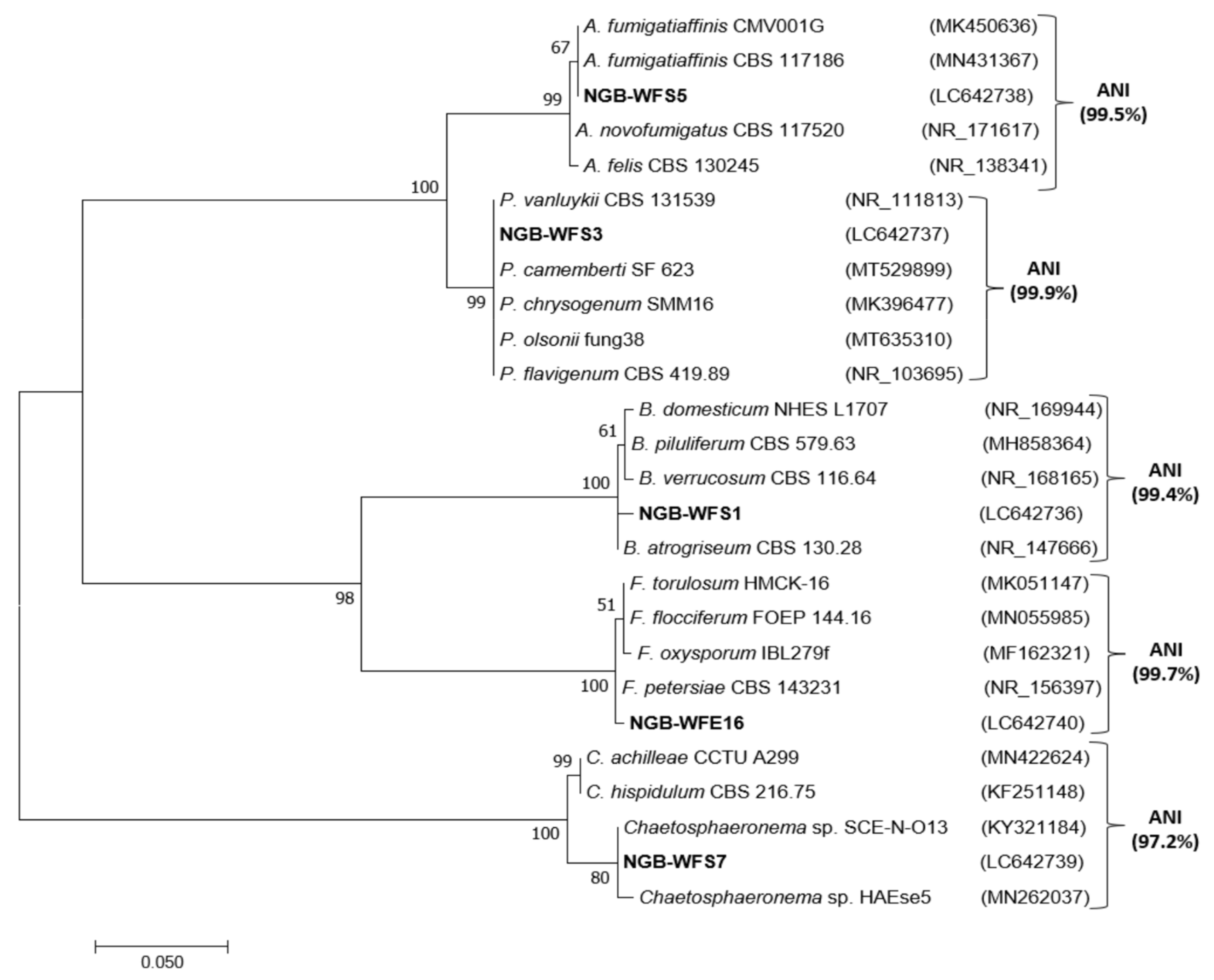Jof 08 00094 g008 Jof 08 00094 g008