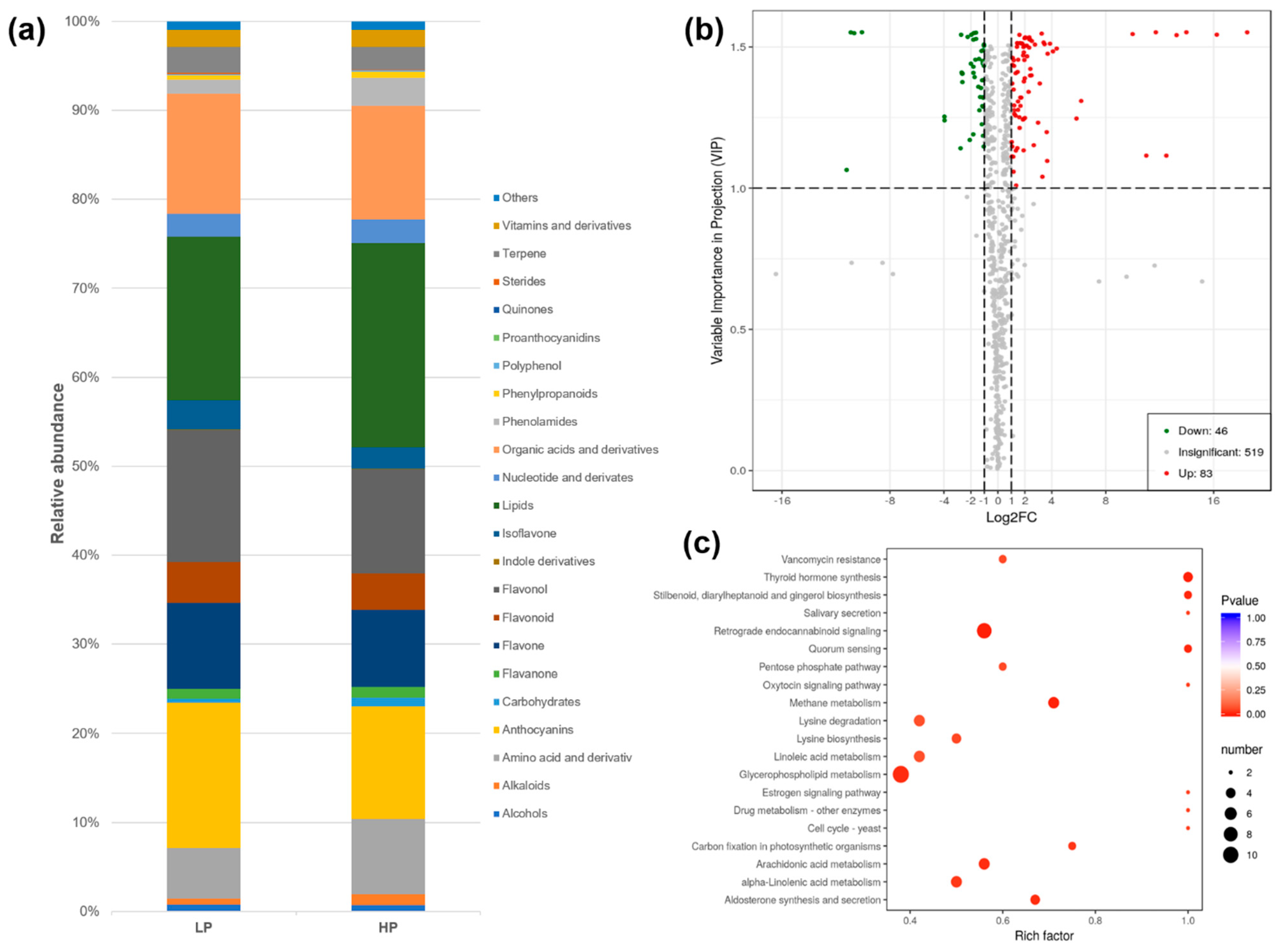 Jof 08 00181 g004 Jof 08 00181 g004
