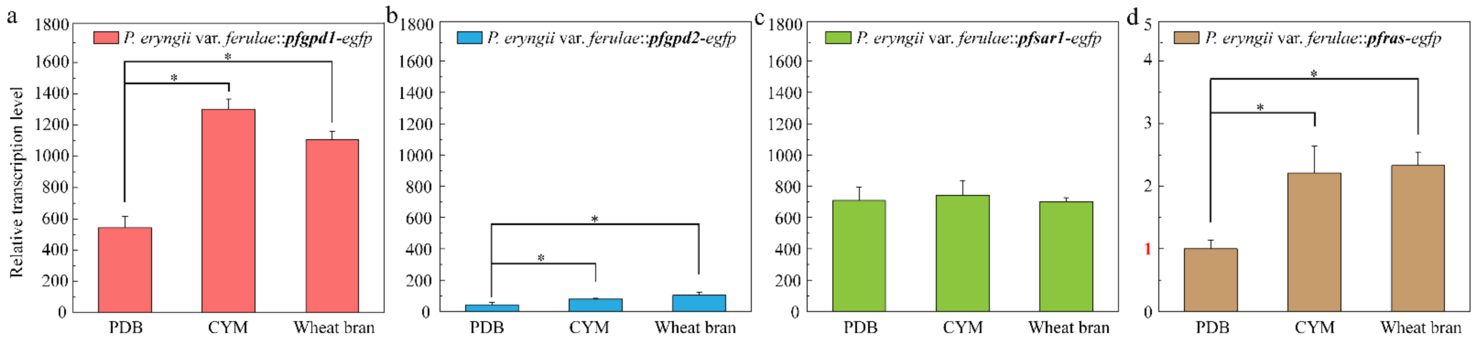 Jof 08 00186 g006 Jof 08 00186 g006